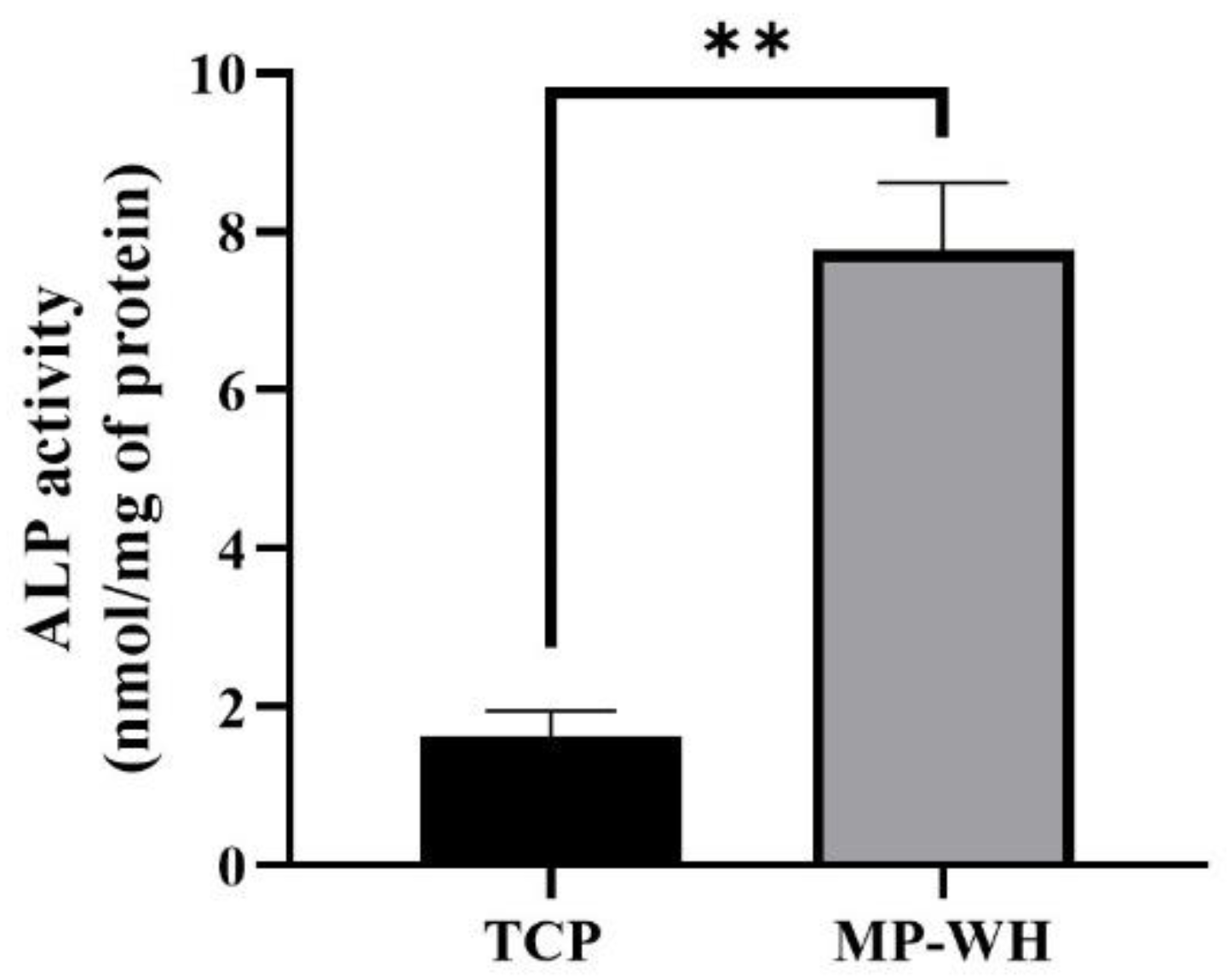 Materials 15 03413 g006