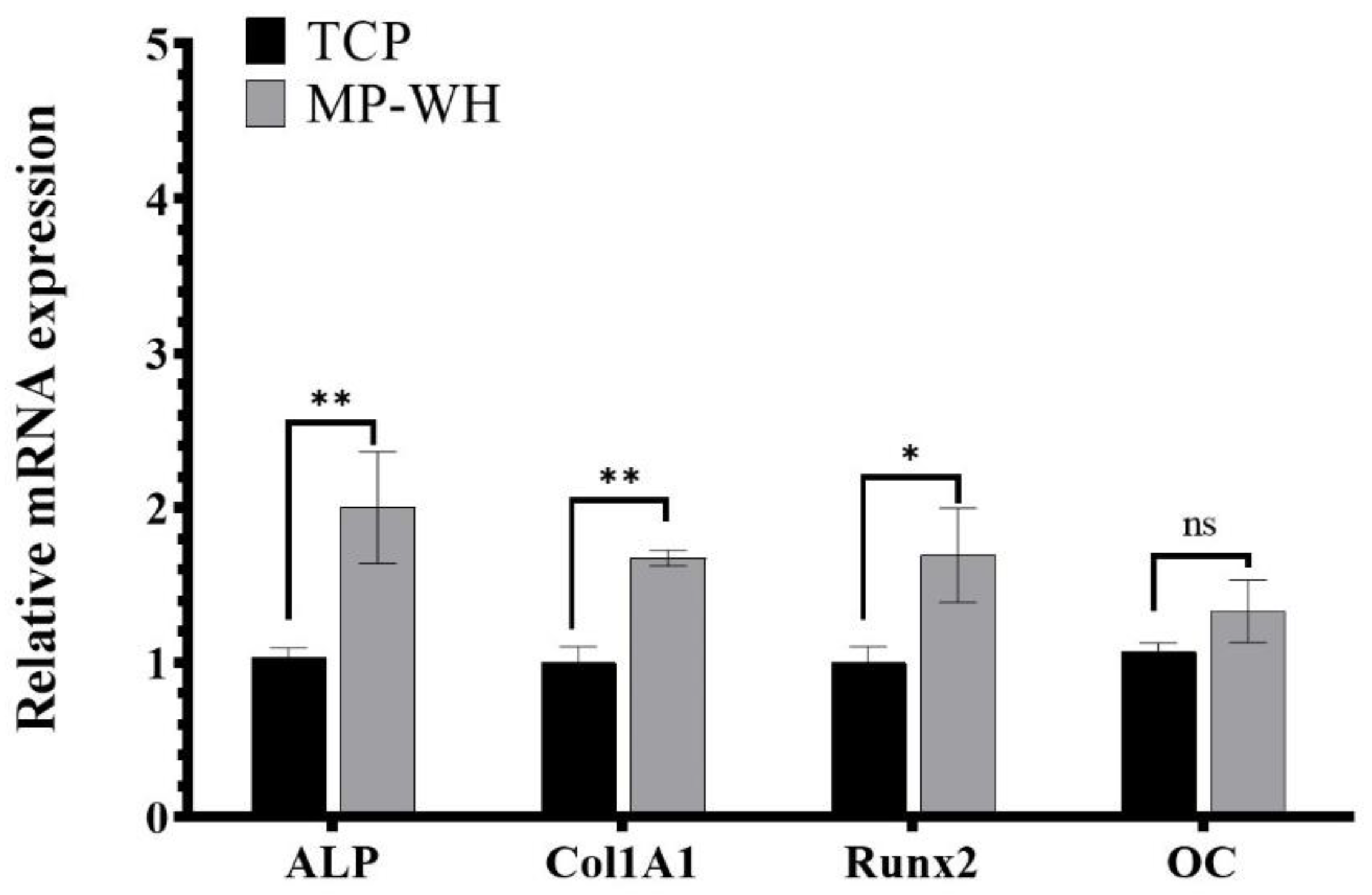 Materials 15 03413 g007