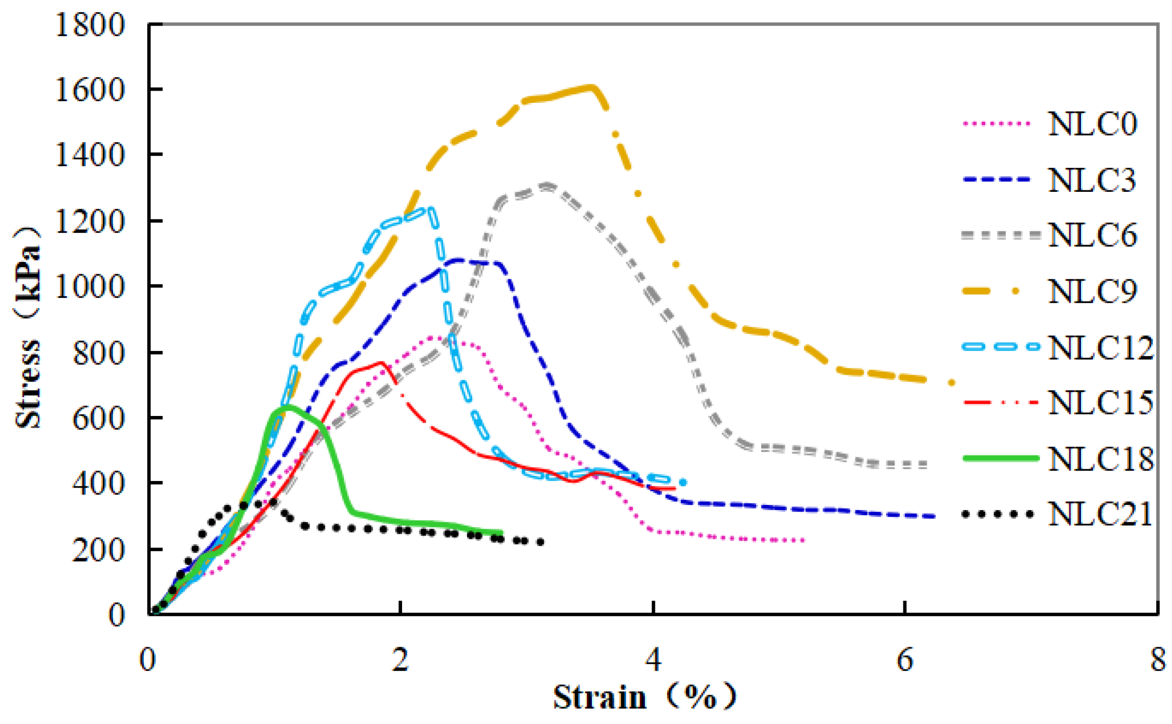 Materials 15 03414 g004