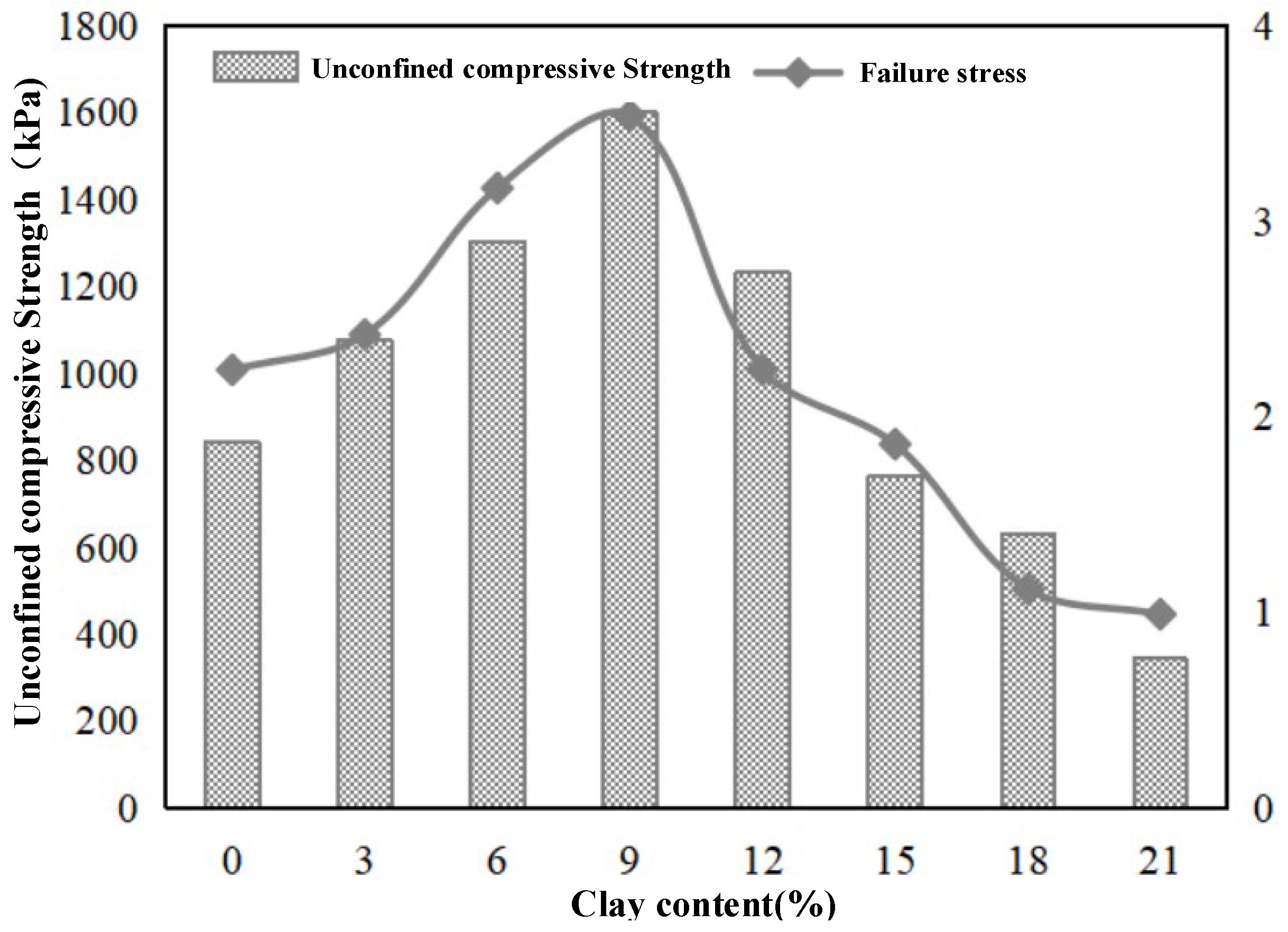 Materials 15 03414 g005
