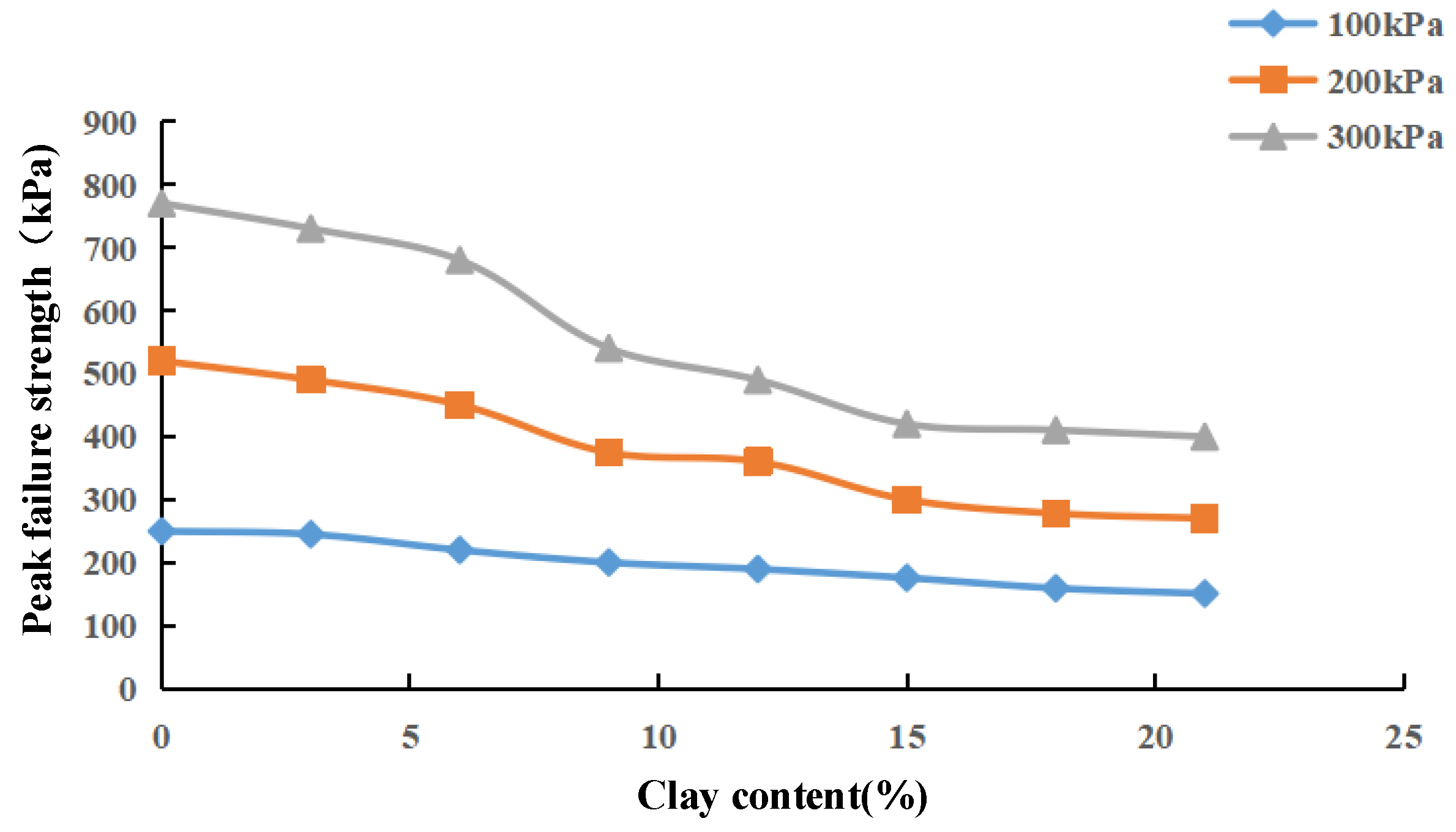 Materials 15 03414 g007