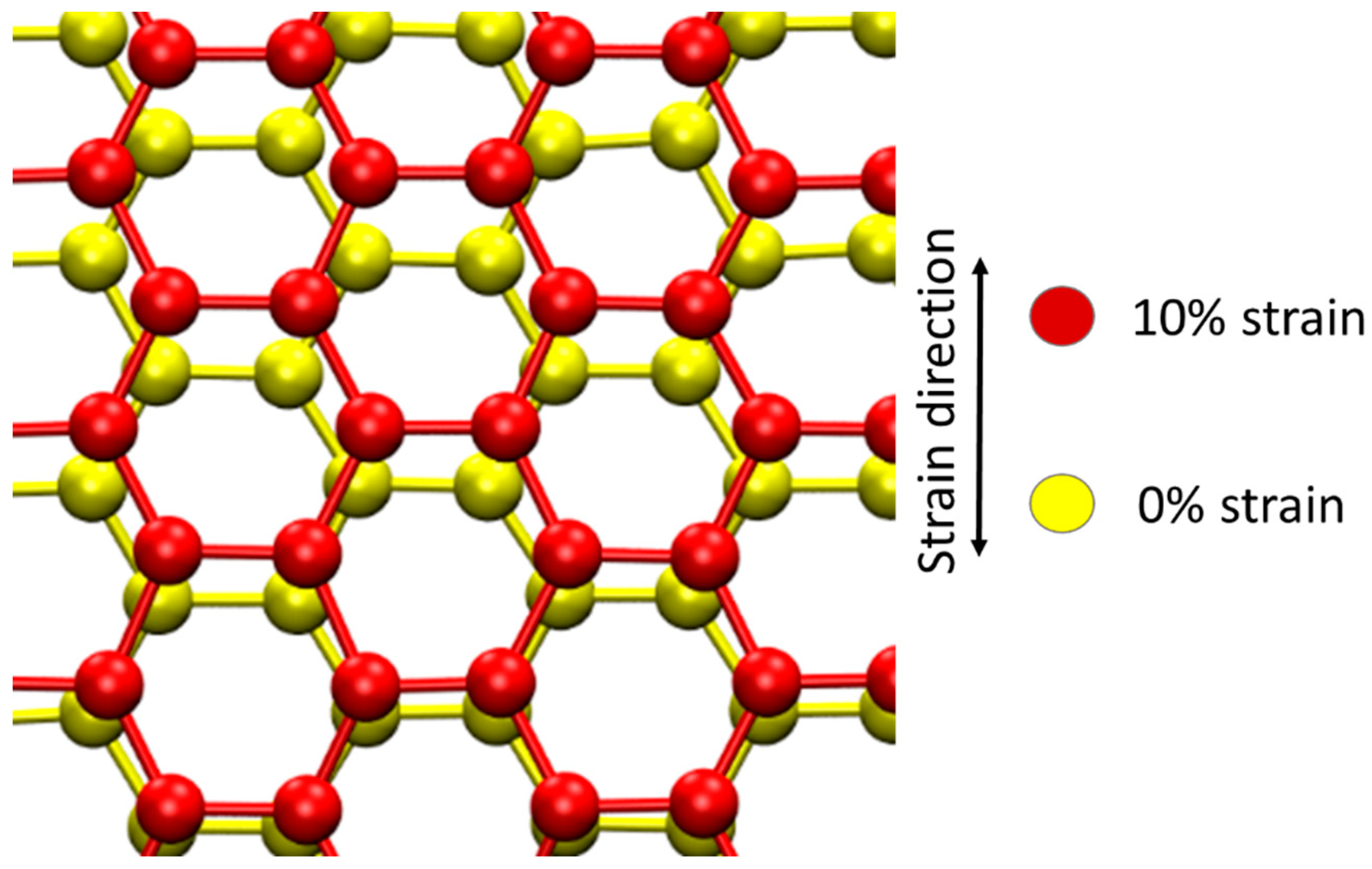 graphite structure 3d