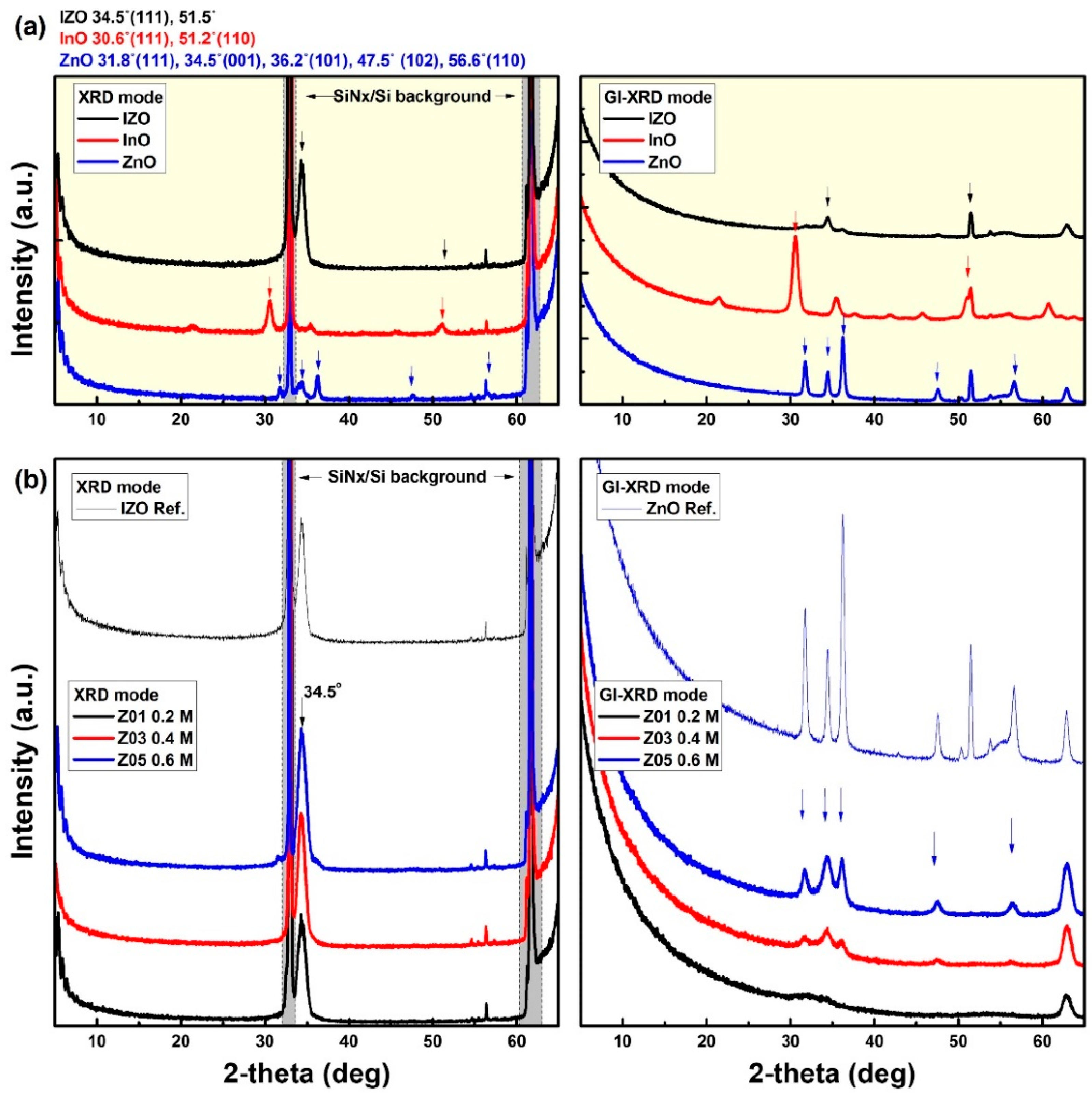 Materials 15 03416 g003