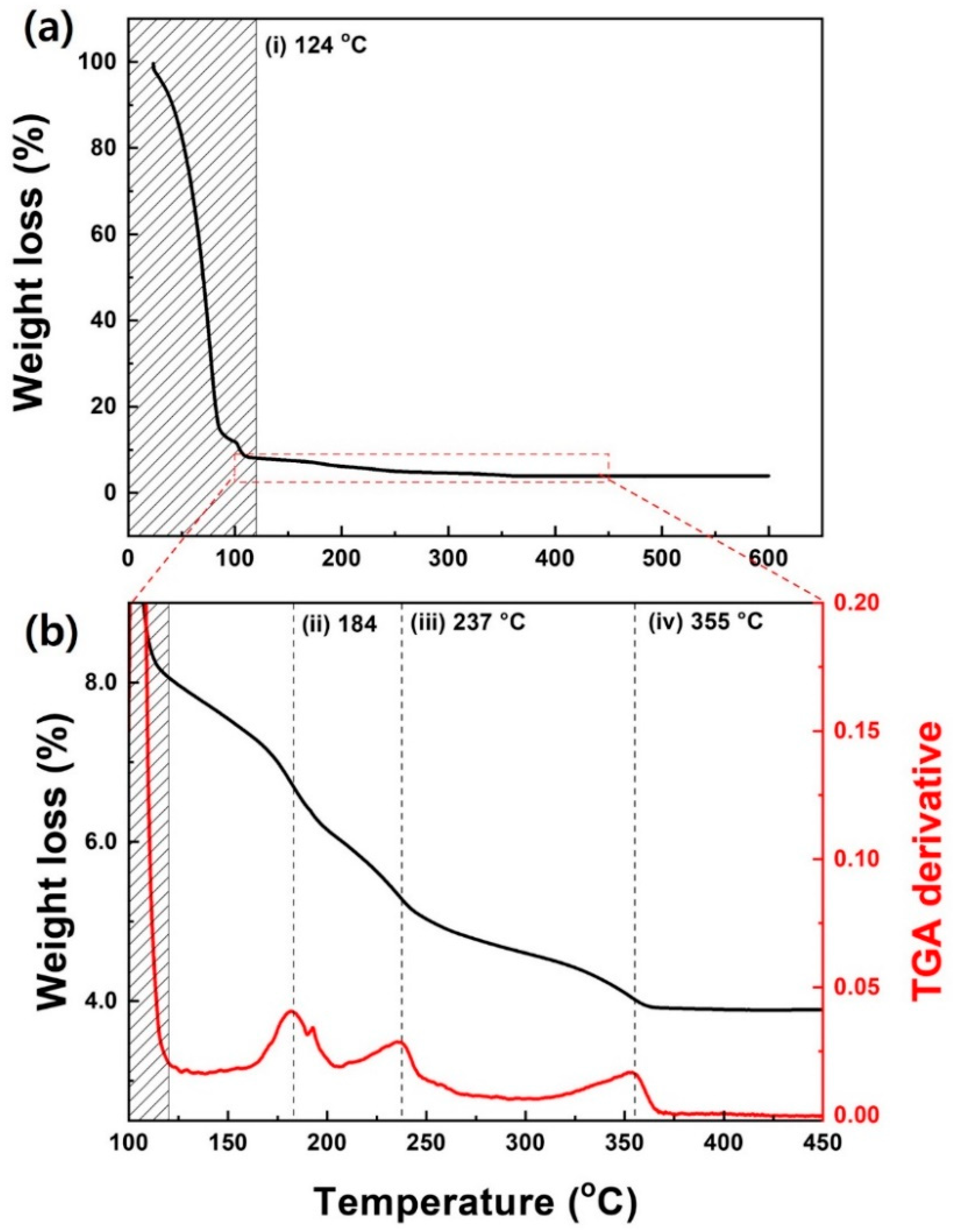 Materials 15 03416 g006