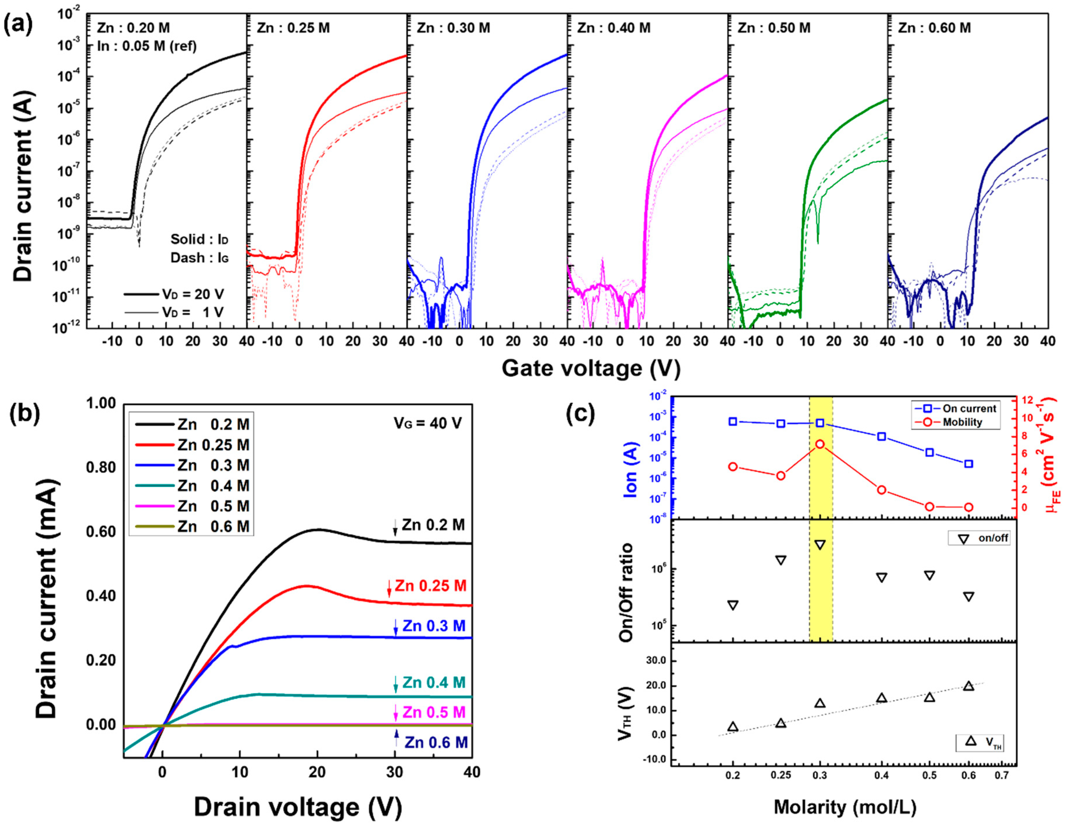 Materials 15 03416 g007