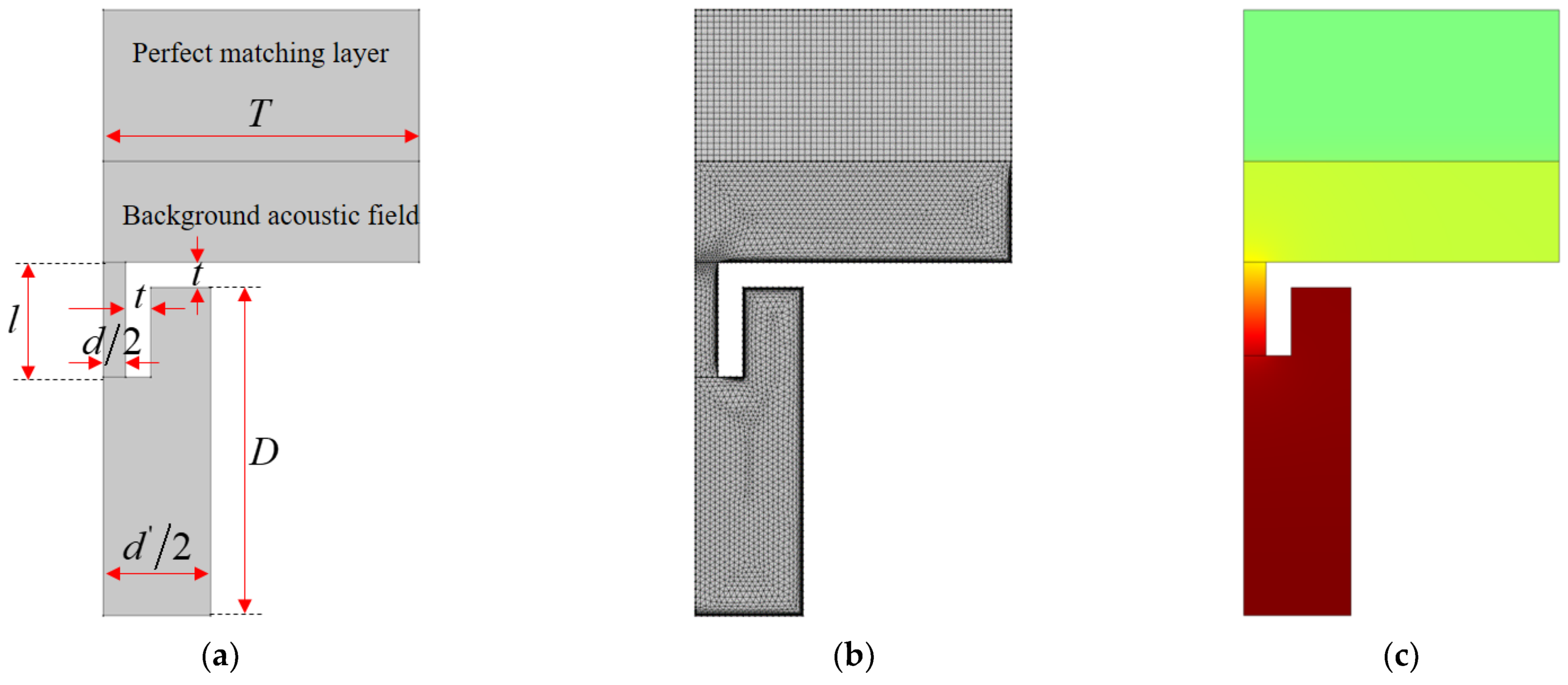 Materials 15 03417 g003
