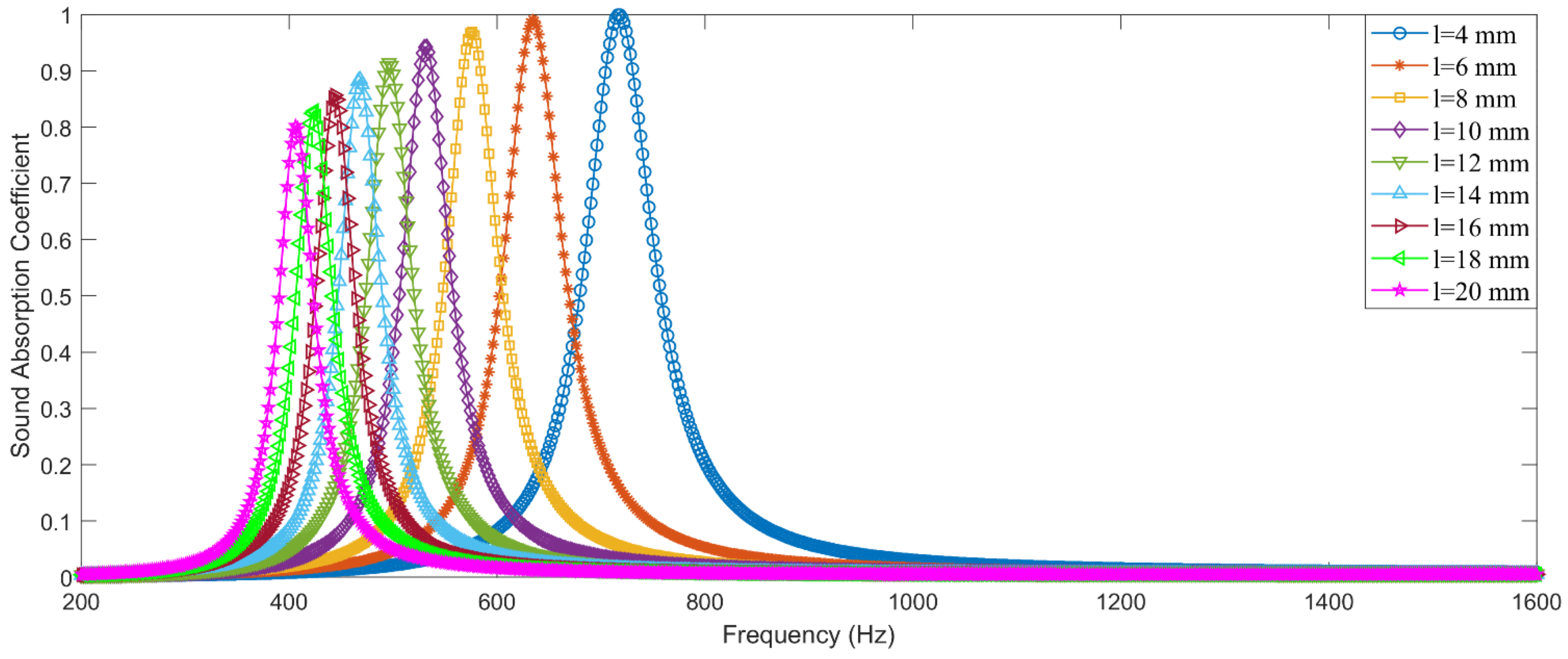 Materials 15 03417 g004