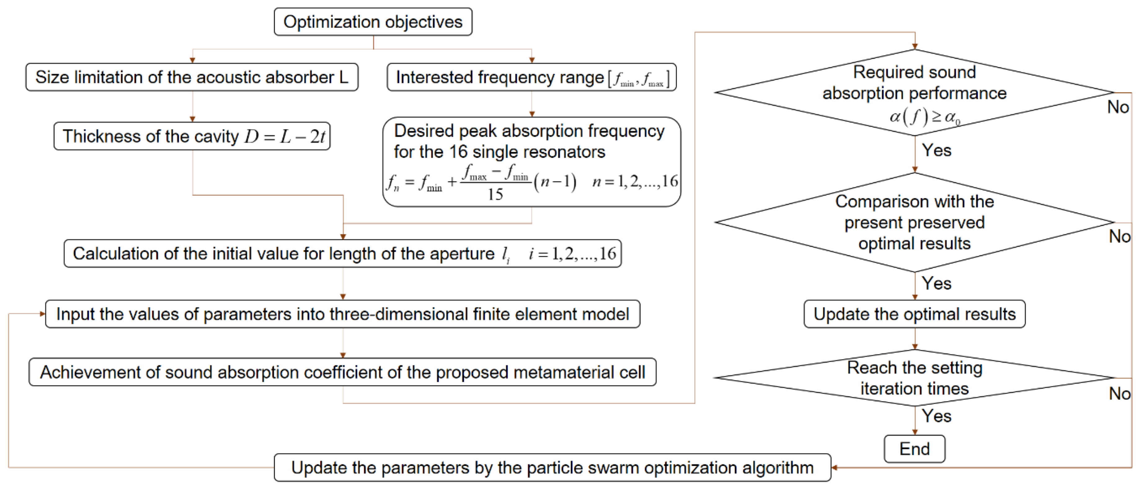 Materials 15 03417 g005