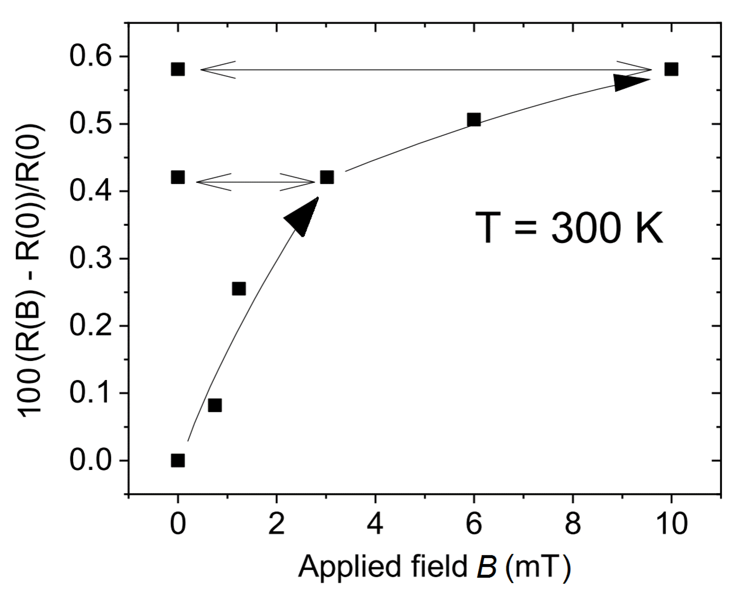 Materials 15 03422 g002