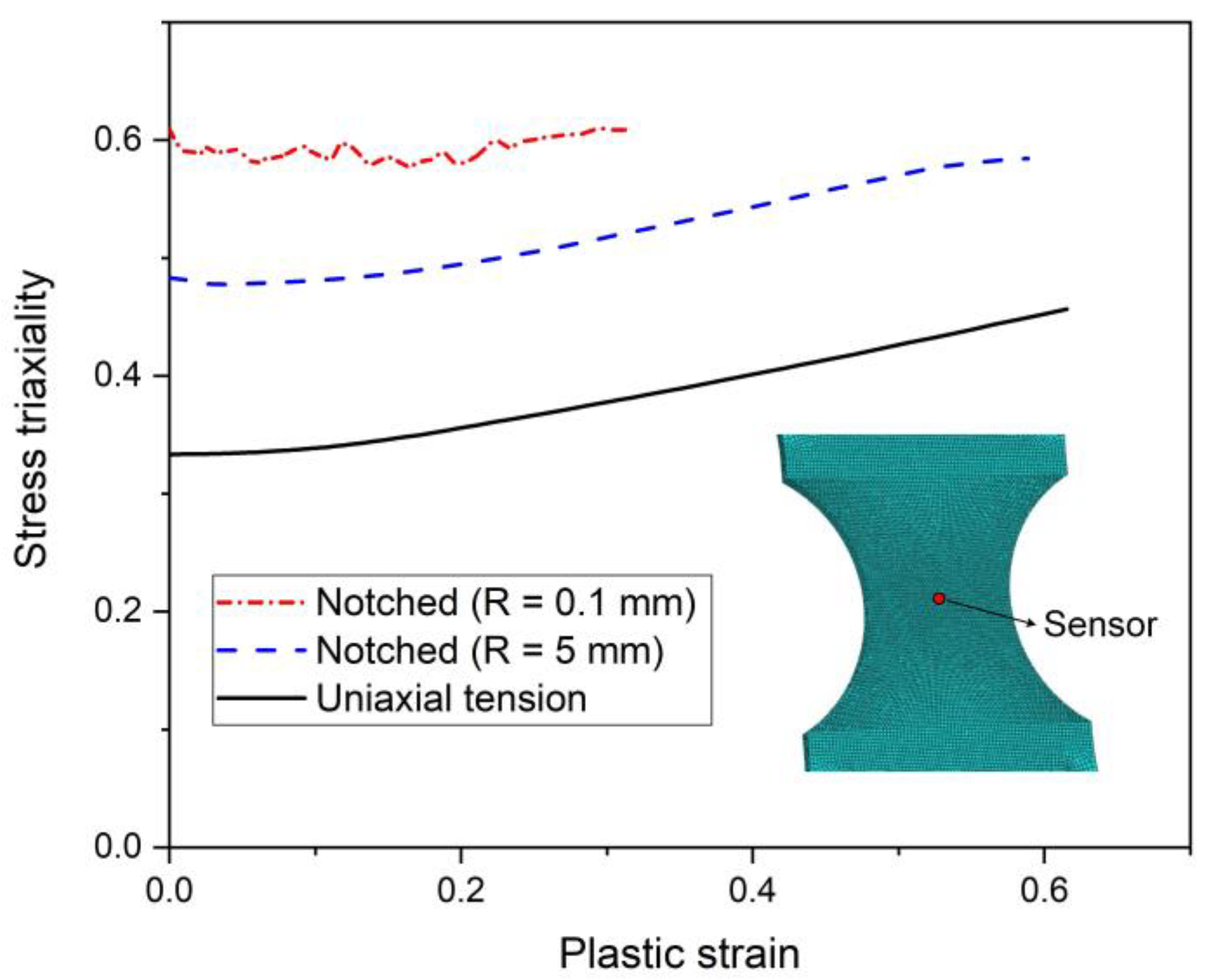 Materials 15 03429 g012