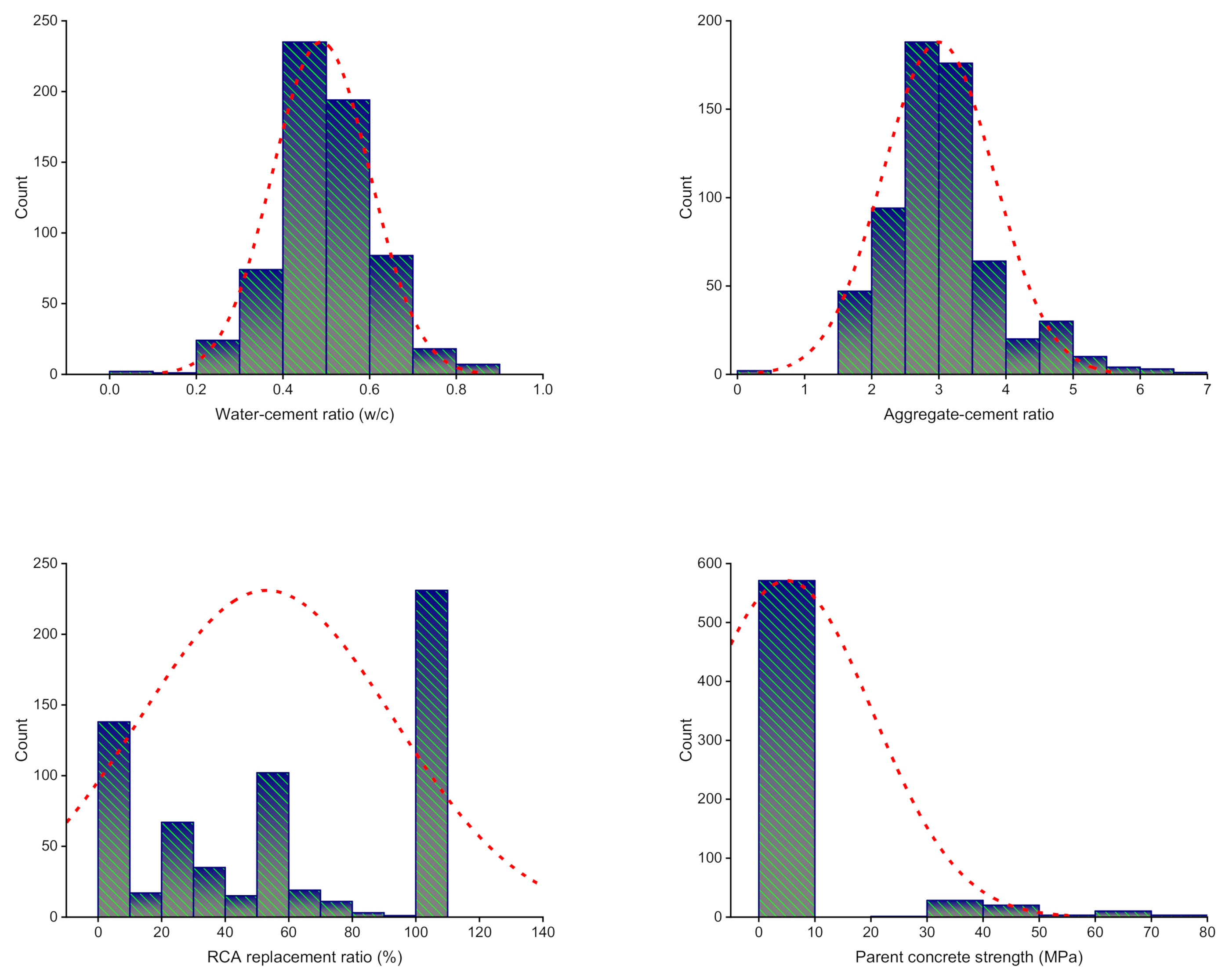 Histogram of the risk predictions for each model in the SL in the