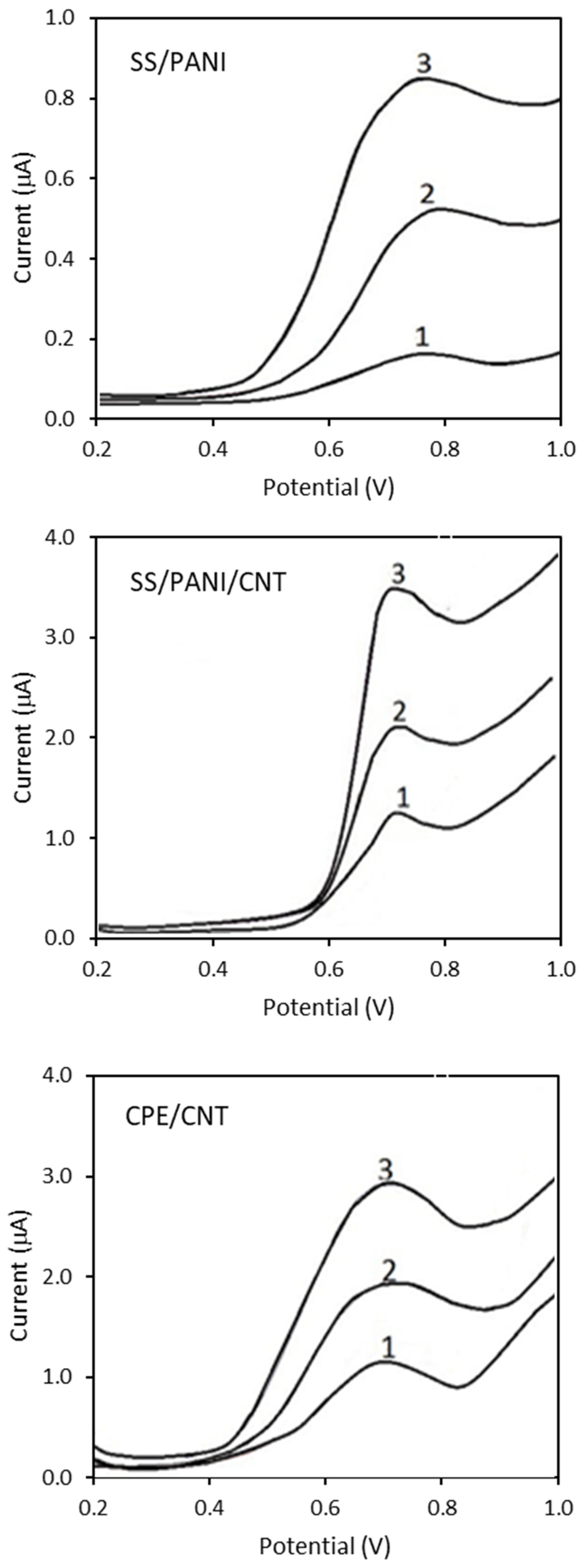Materials 15 03436 g008