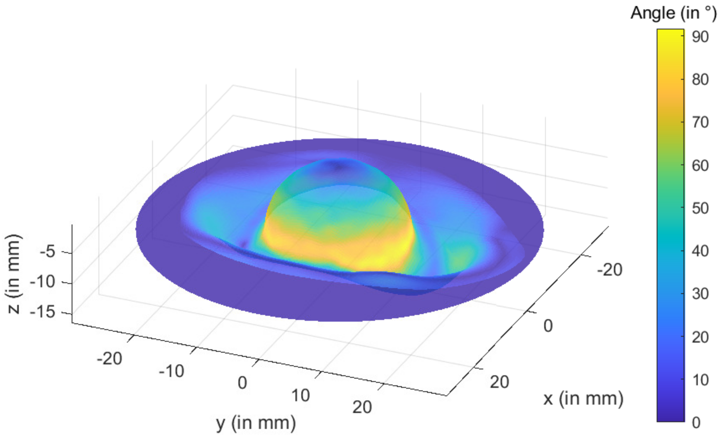 Materials 15 03442 g006
