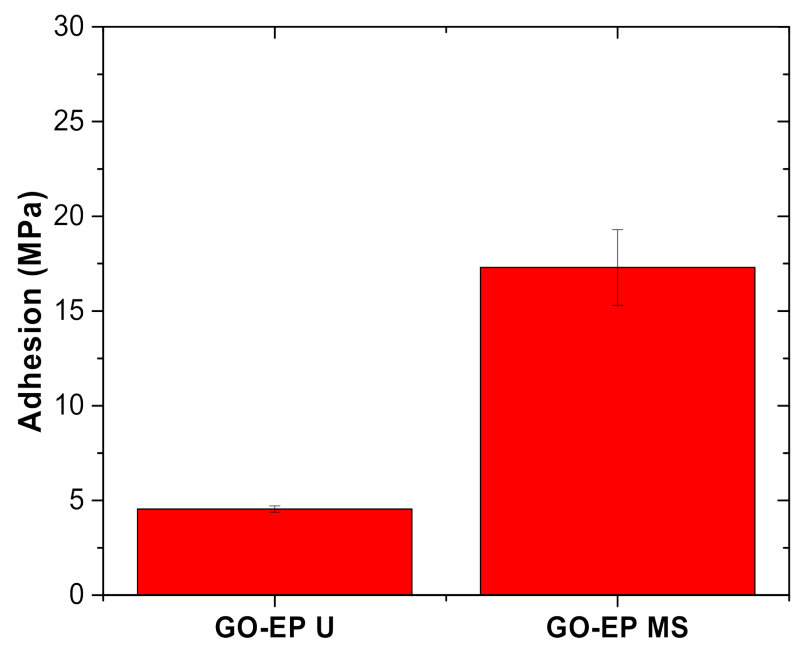 Materials 15 03445 g009