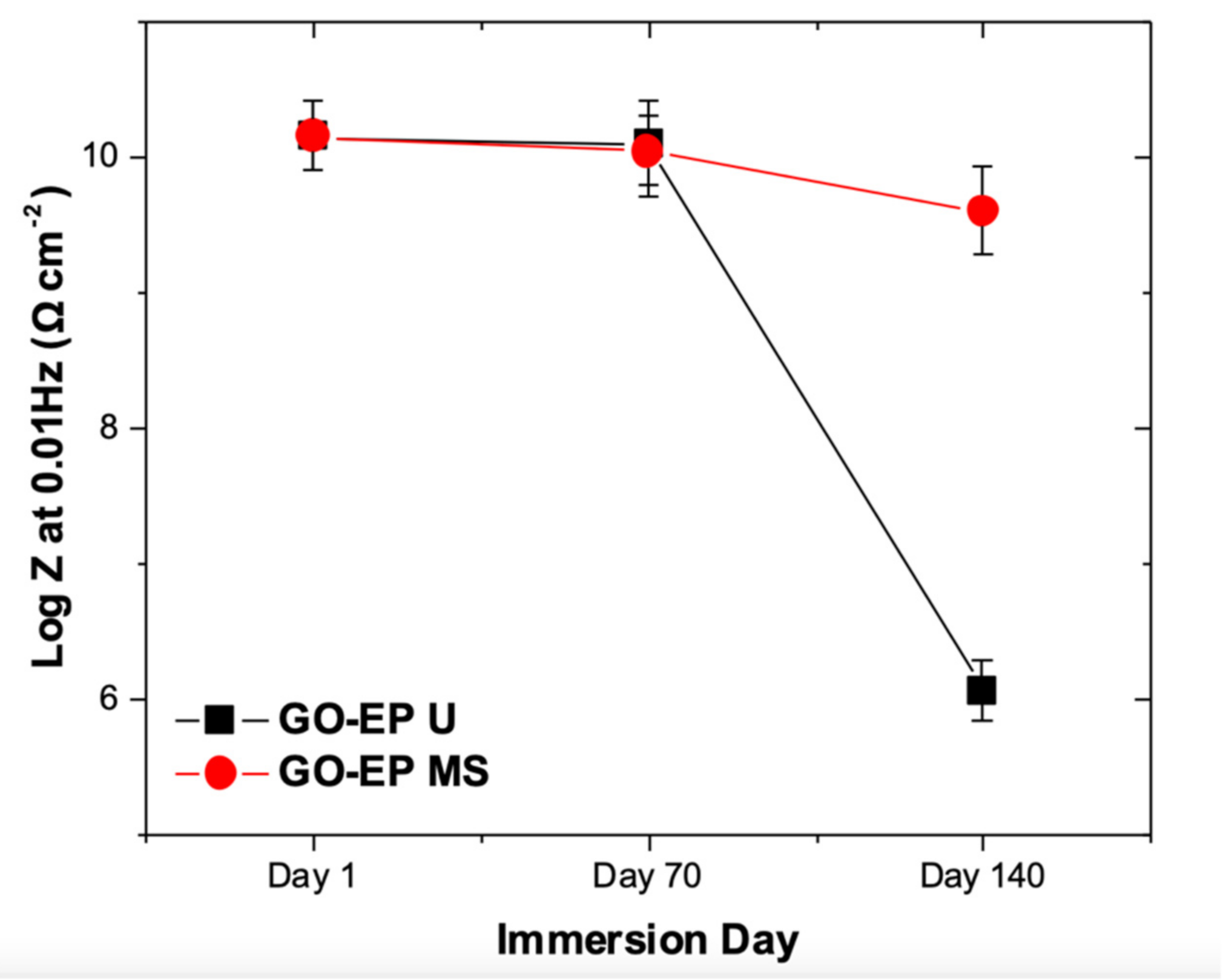 Materials 15 03445 g012