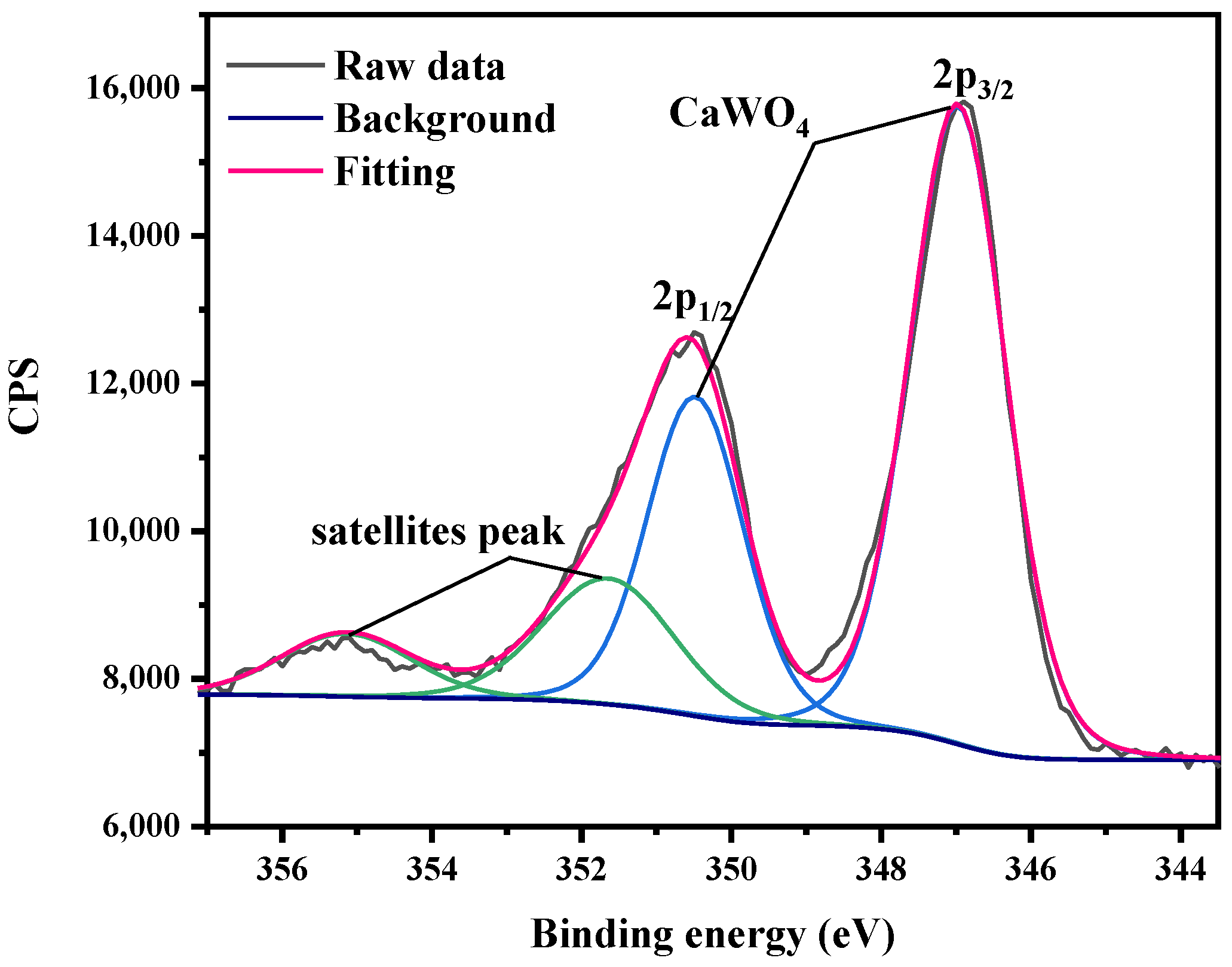 Materials 15 03448 g005