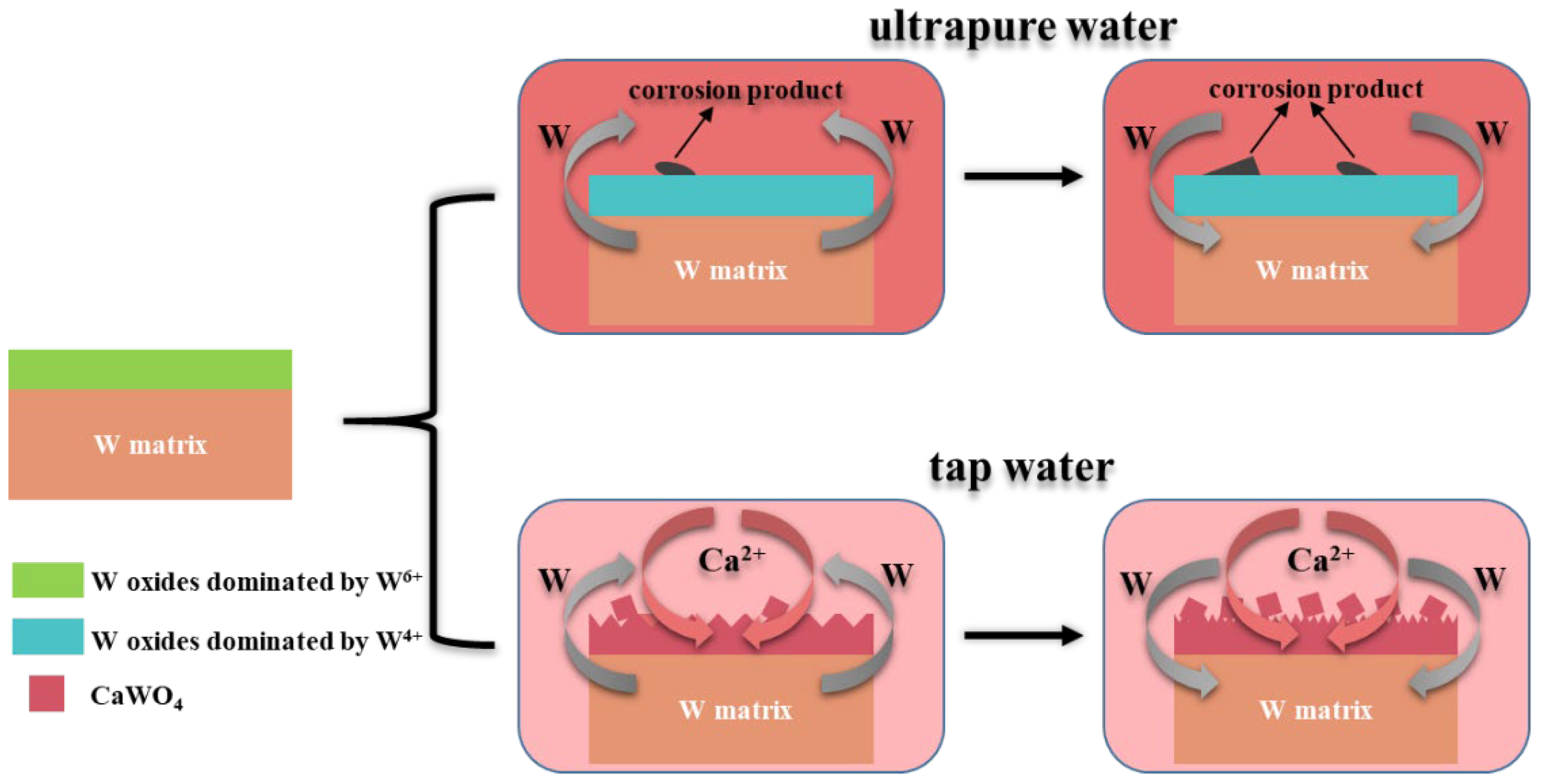 Materials 15 03448 g012
