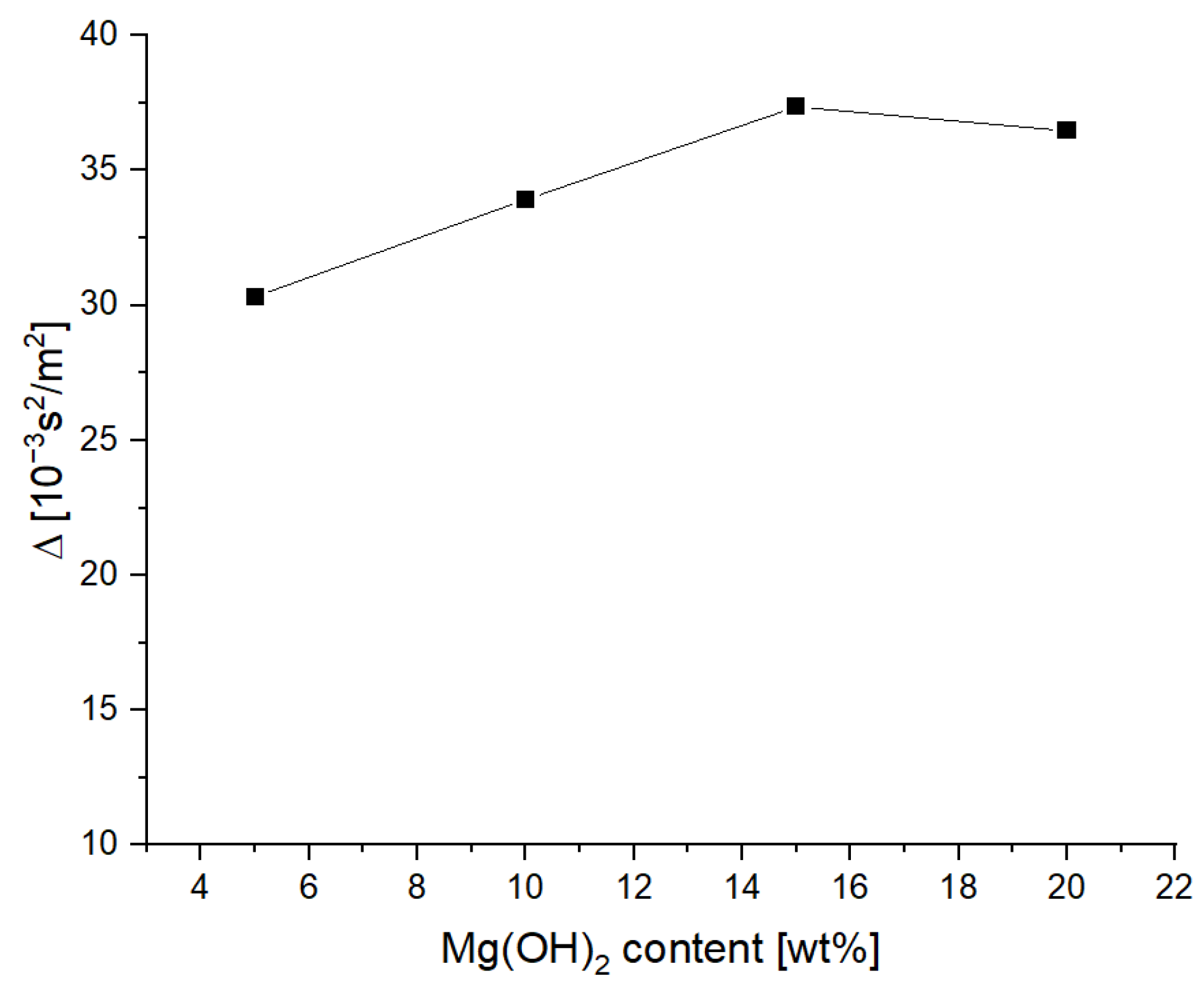 Materials 15 03449 g005