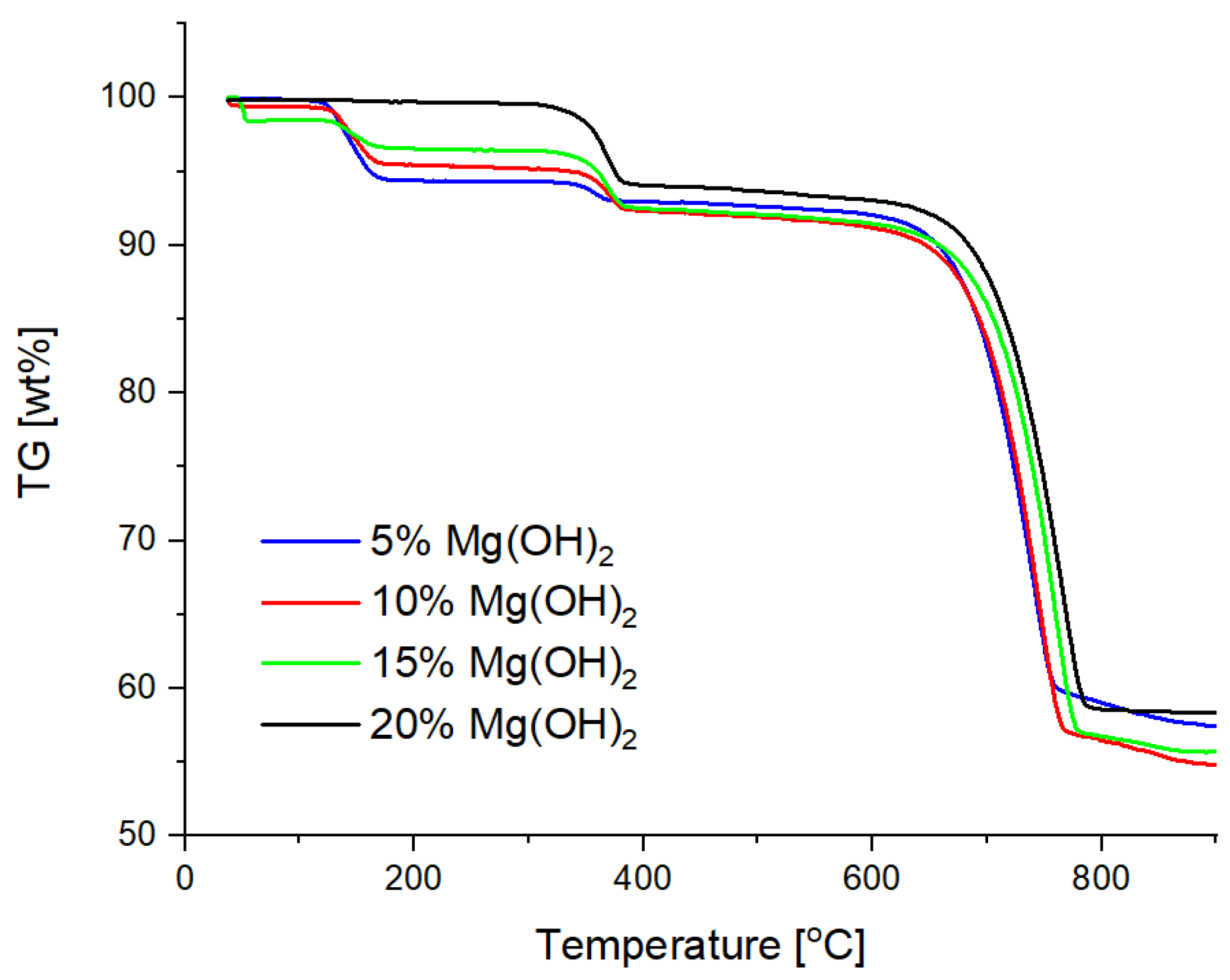 Materials 15 03449 g006