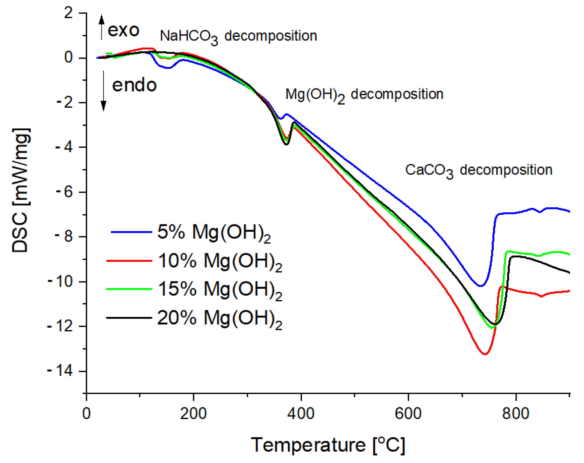 Materials 15 03449 g007