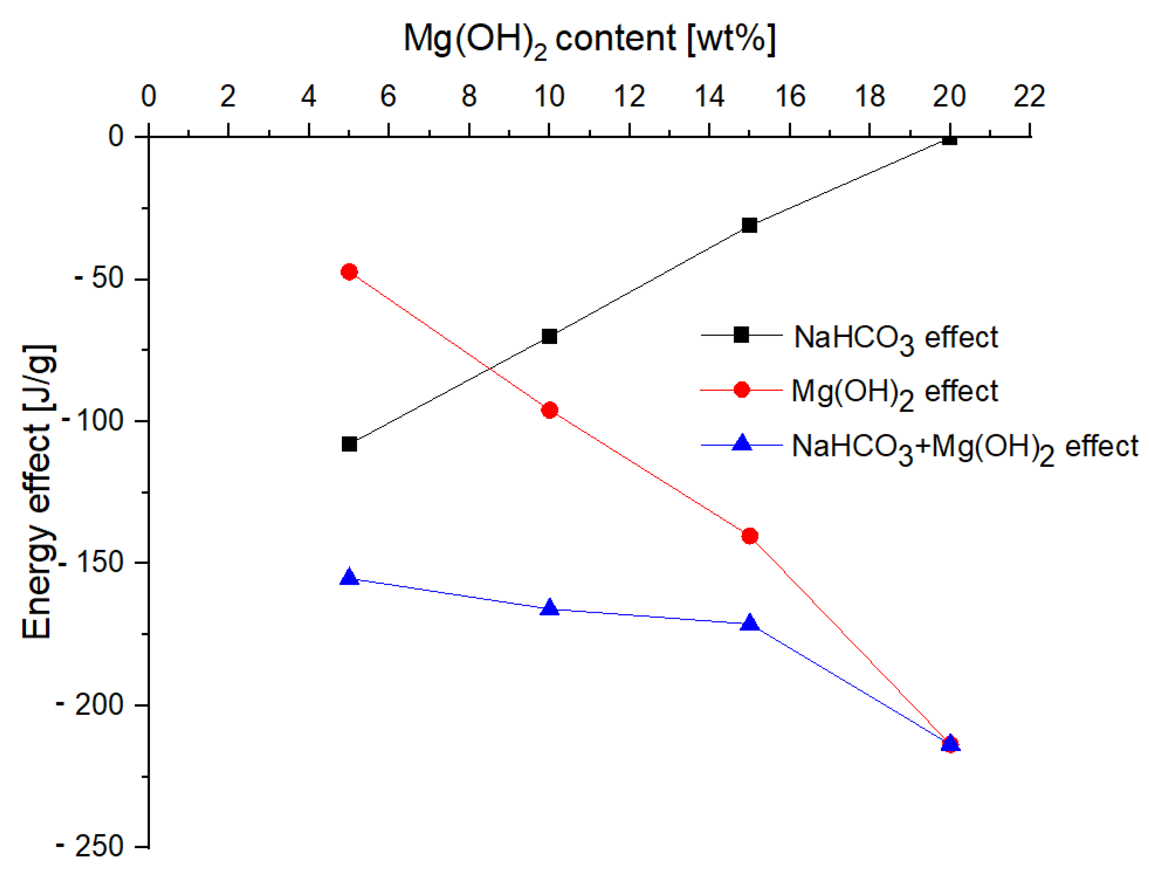 Materials 15 03449 g009