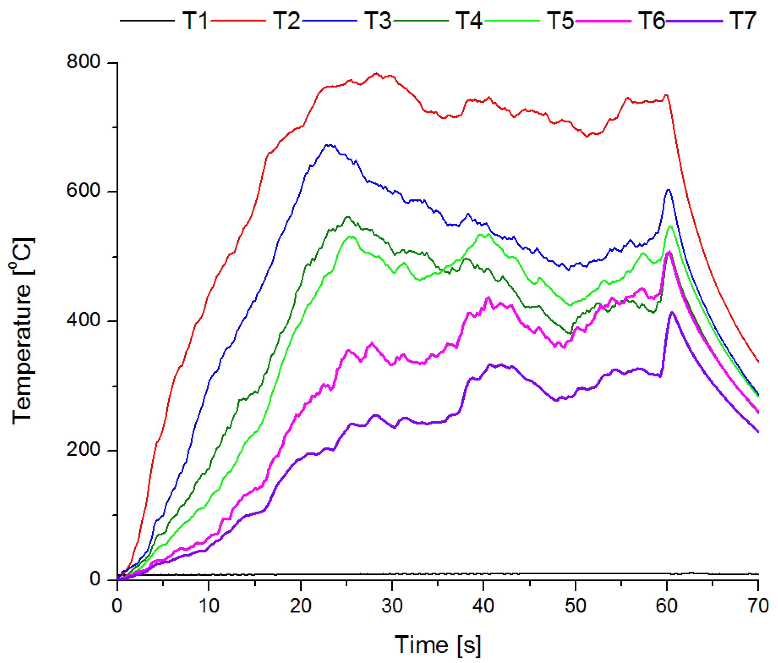 Materials 15 03449 g015