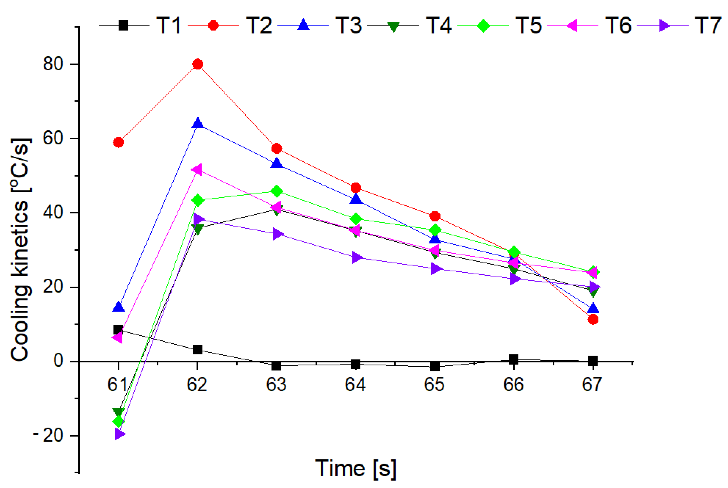 Materials 15 03449 g016
