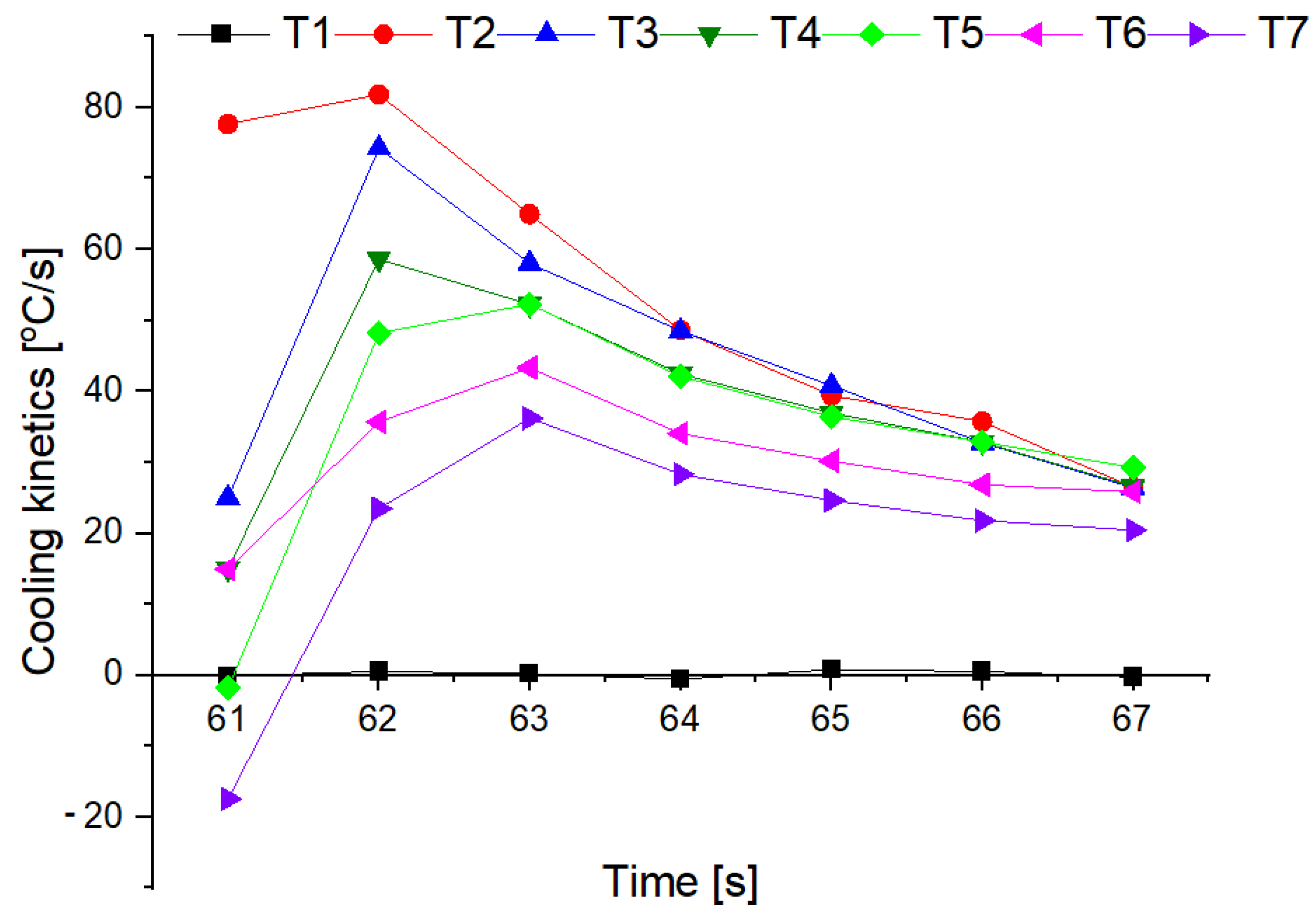 Materials 15 03449 g017