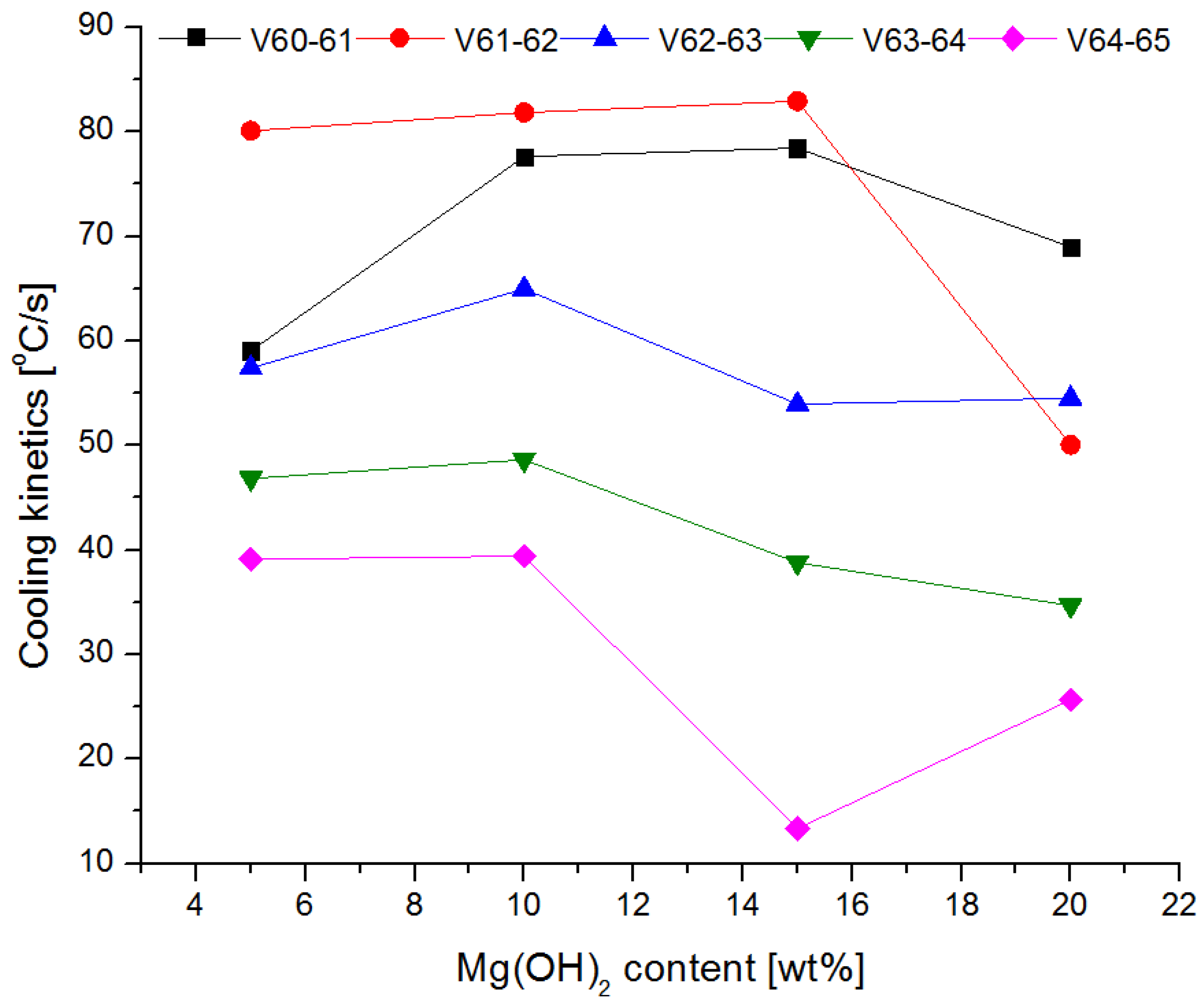 Materials 15 03449 g018