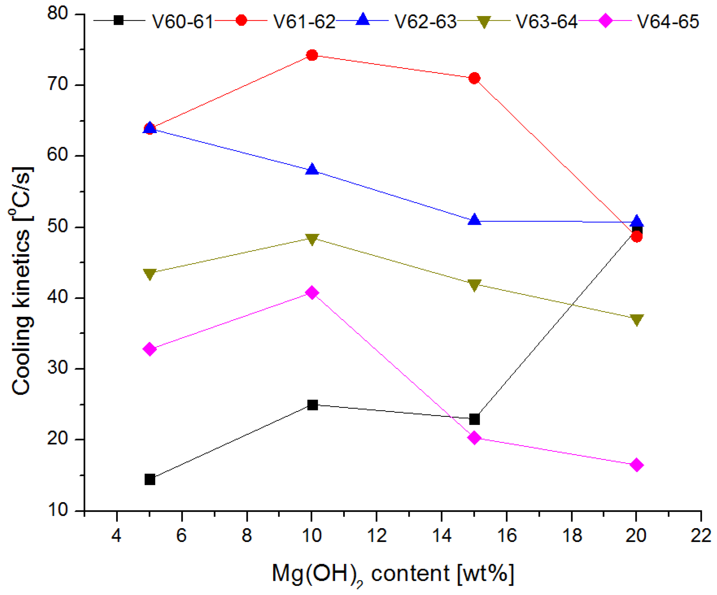 Materials 15 03449 g019