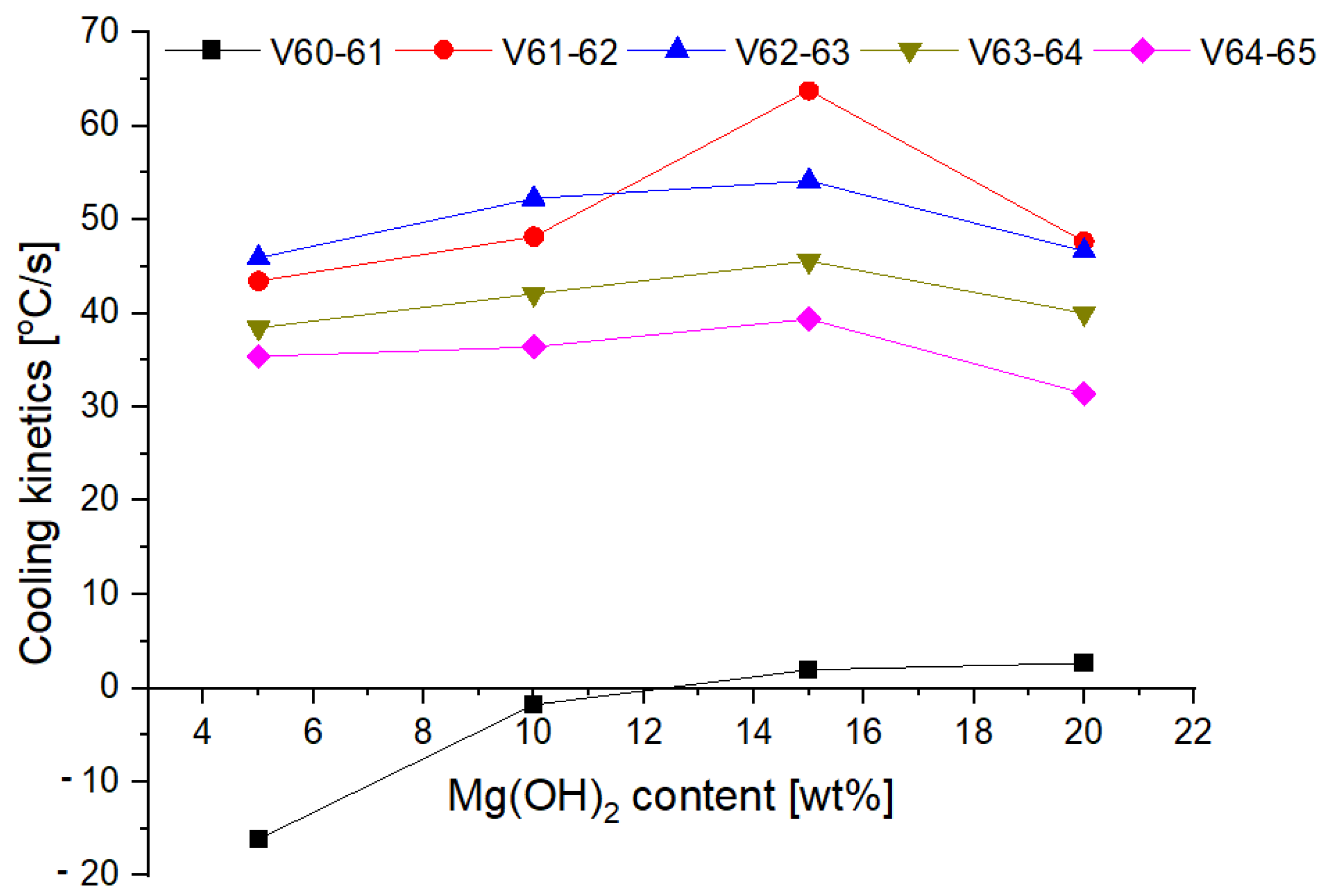 Materials 15 03449 g020