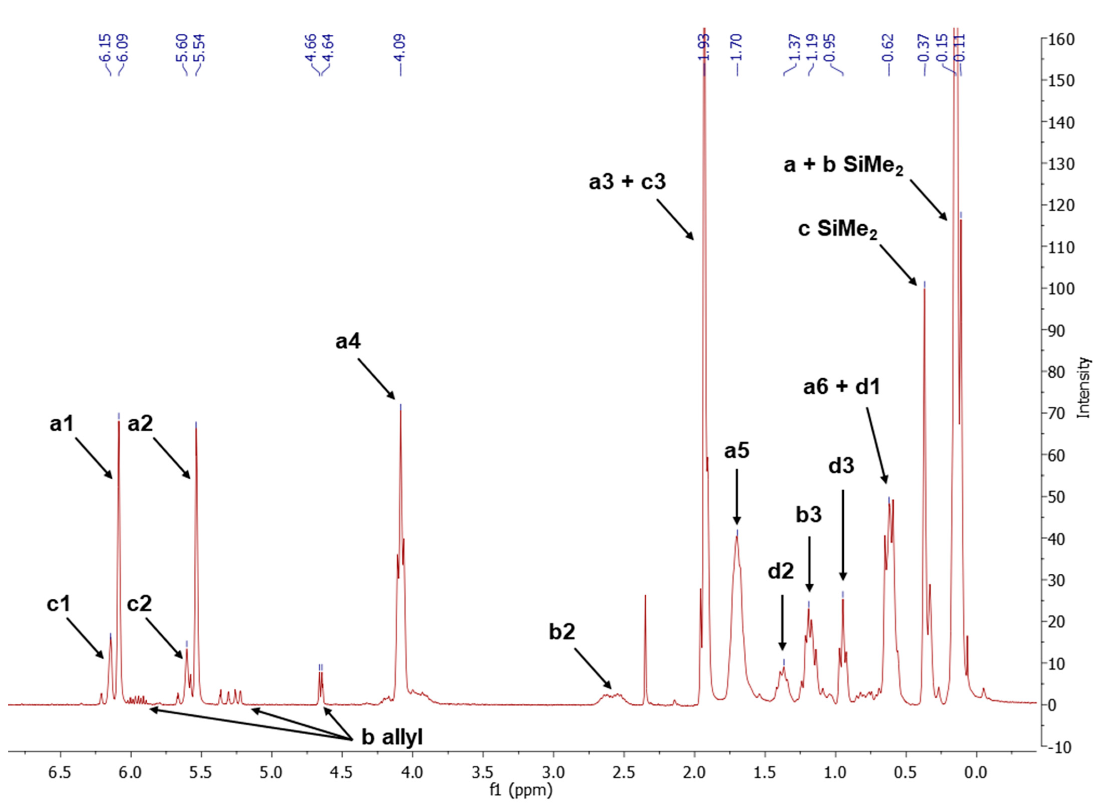 Materials 15 03451 g004 Materials 15 03451 g004