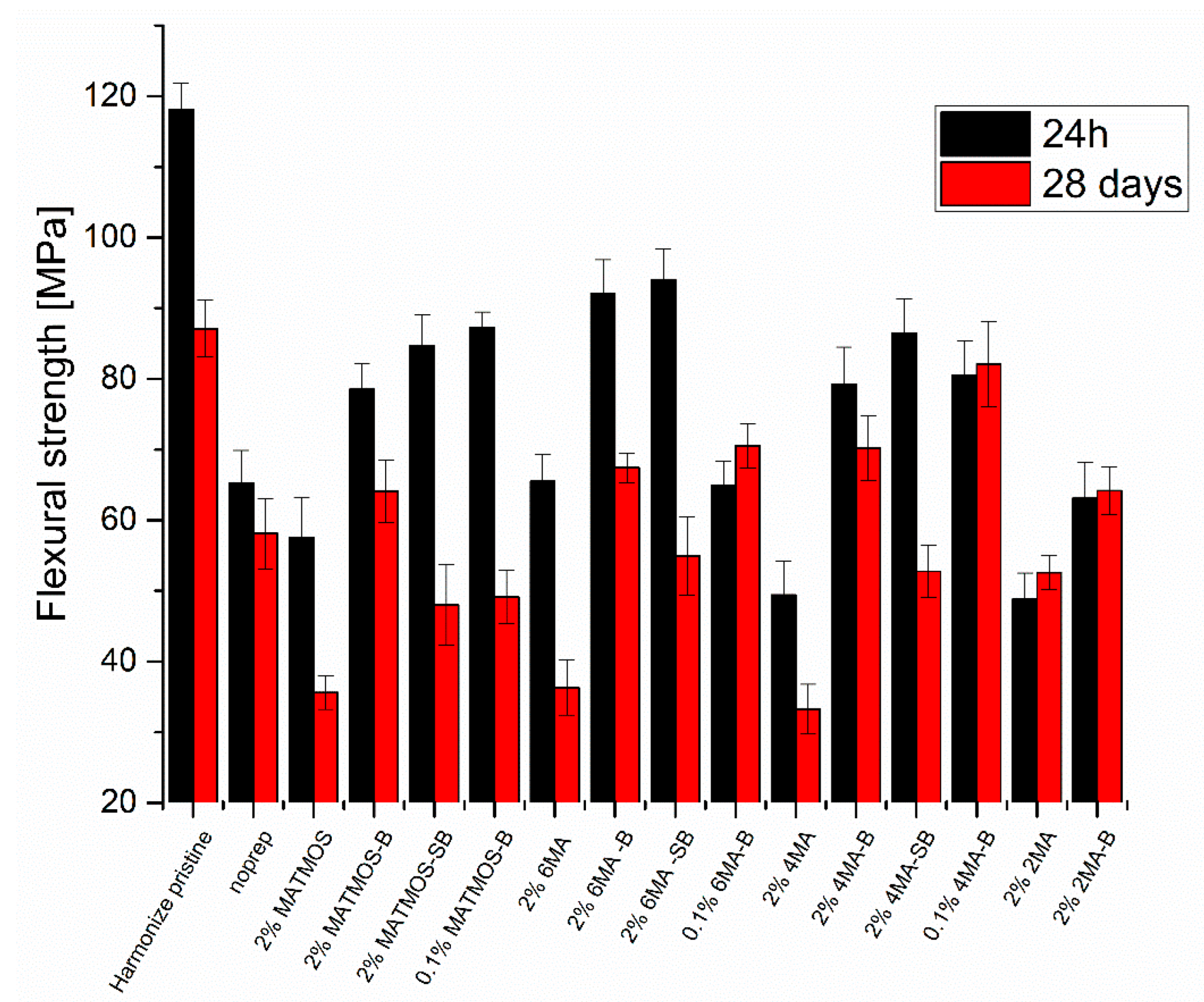 Materials 15 03451 g006 Materials 15 03451 g006