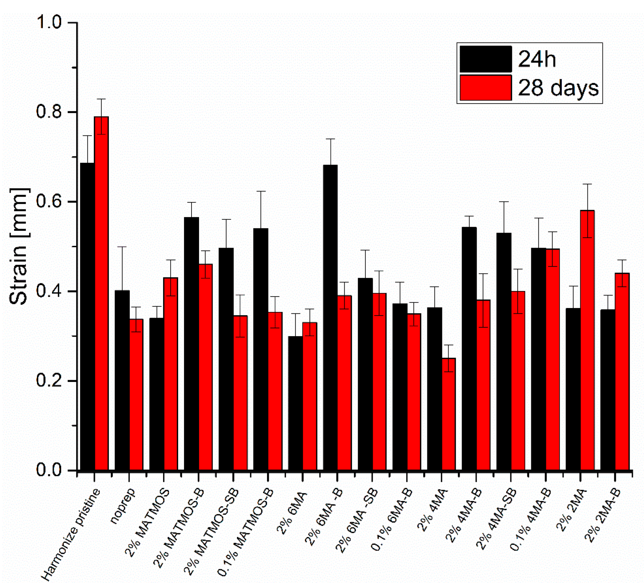 Materials 15 03451 g007 Materials 15 03451 g007