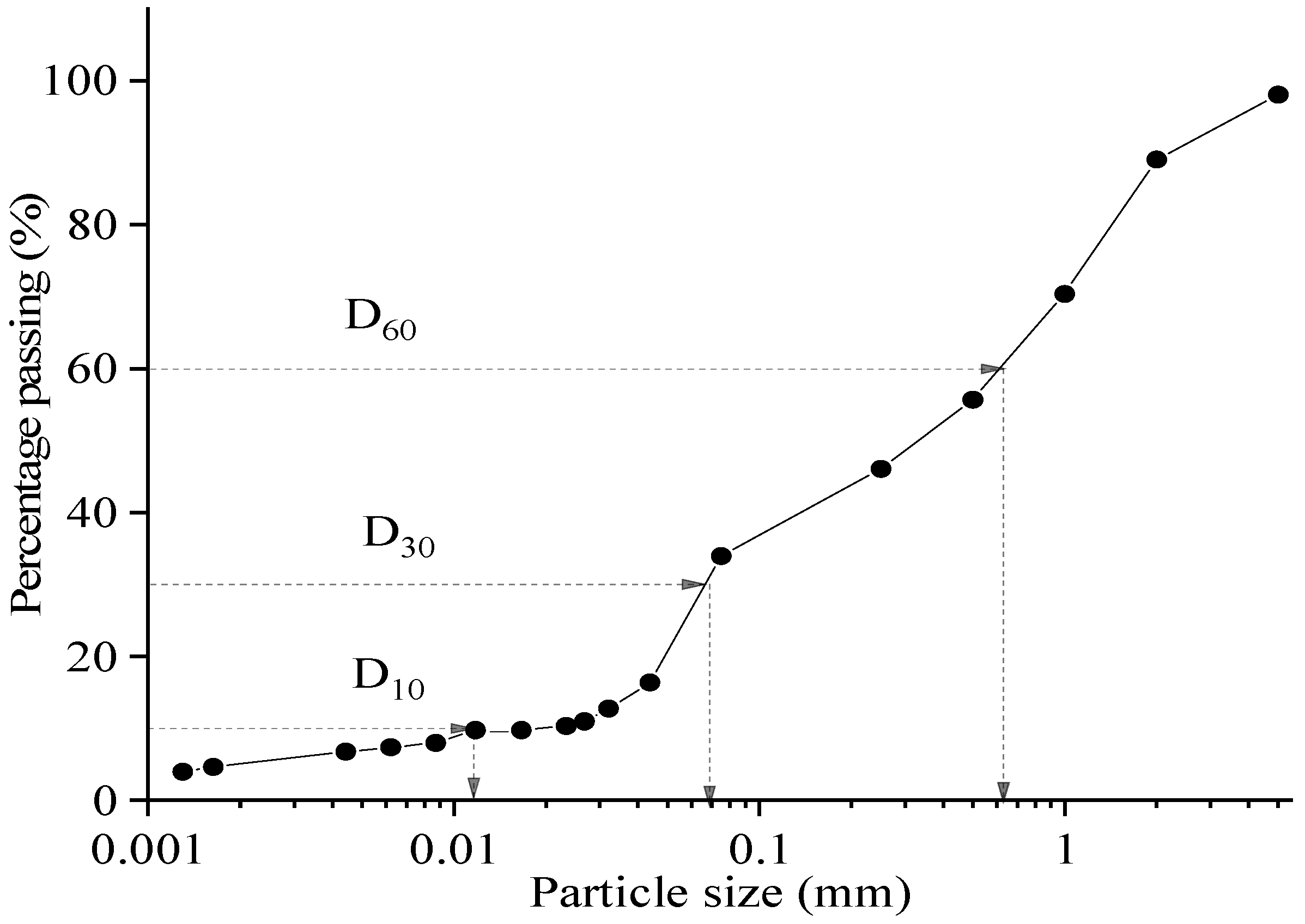 Materials 15 03453 g002