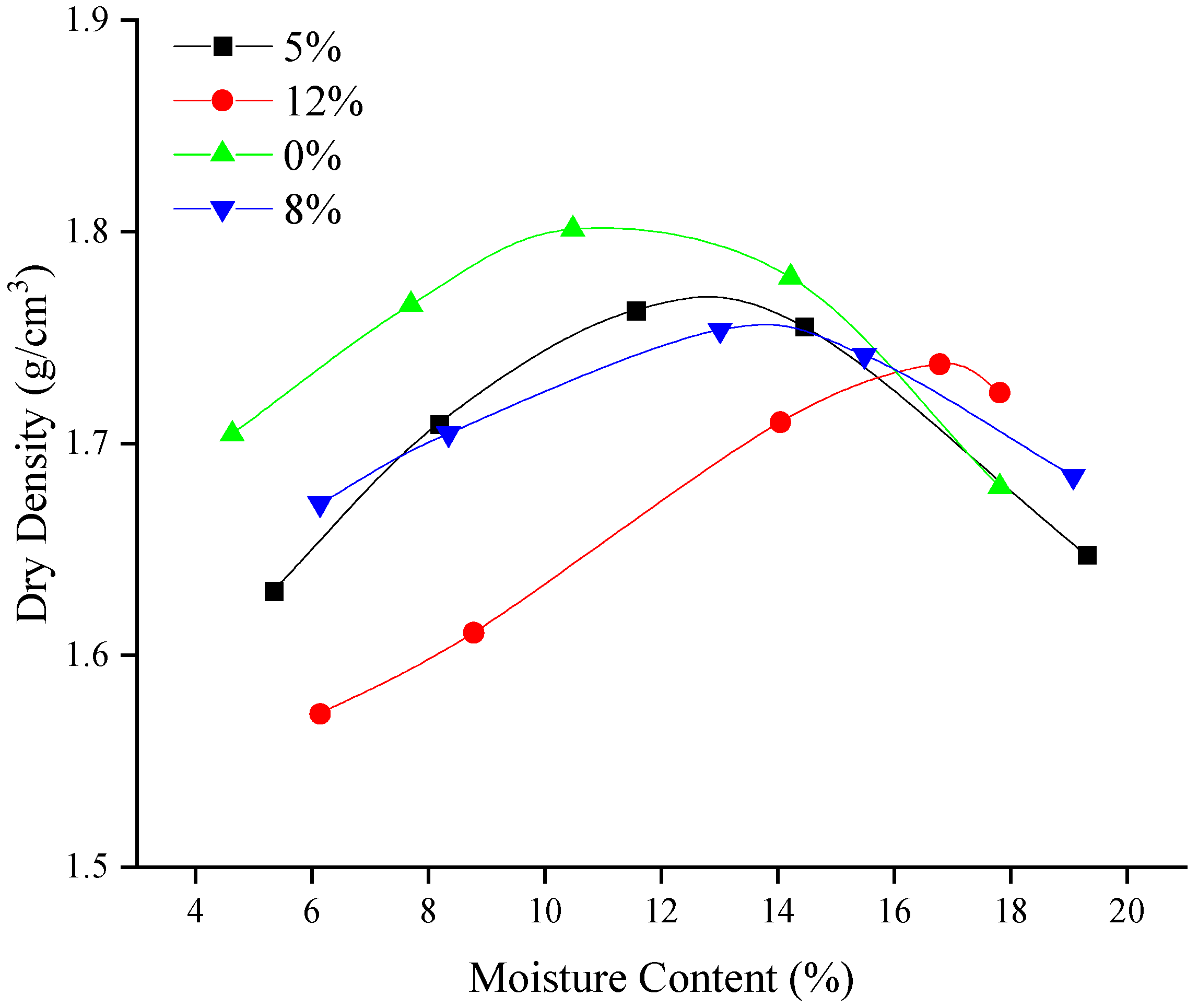 Materials 15 03453 g003
