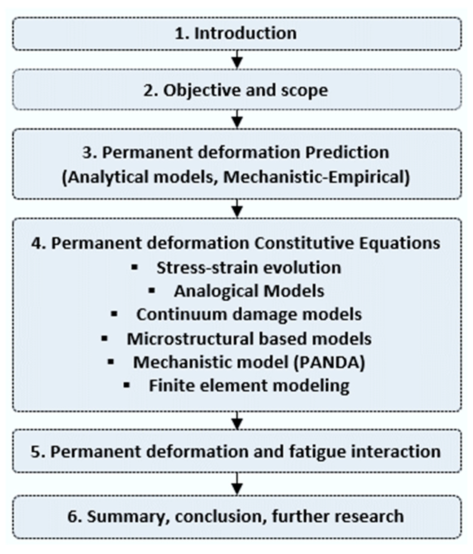Materials 15 03480 g001