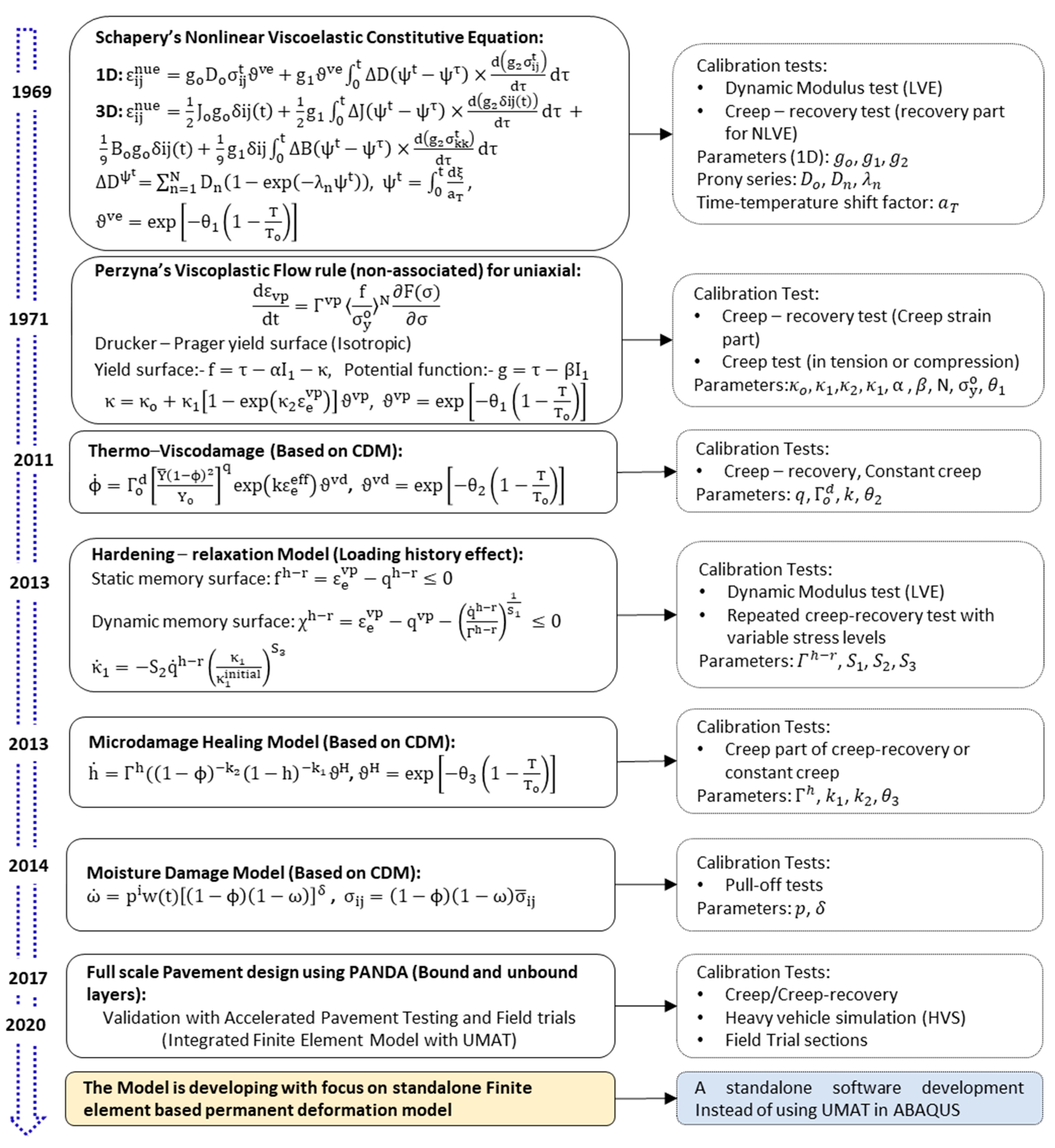 Materials 15 03480 g010