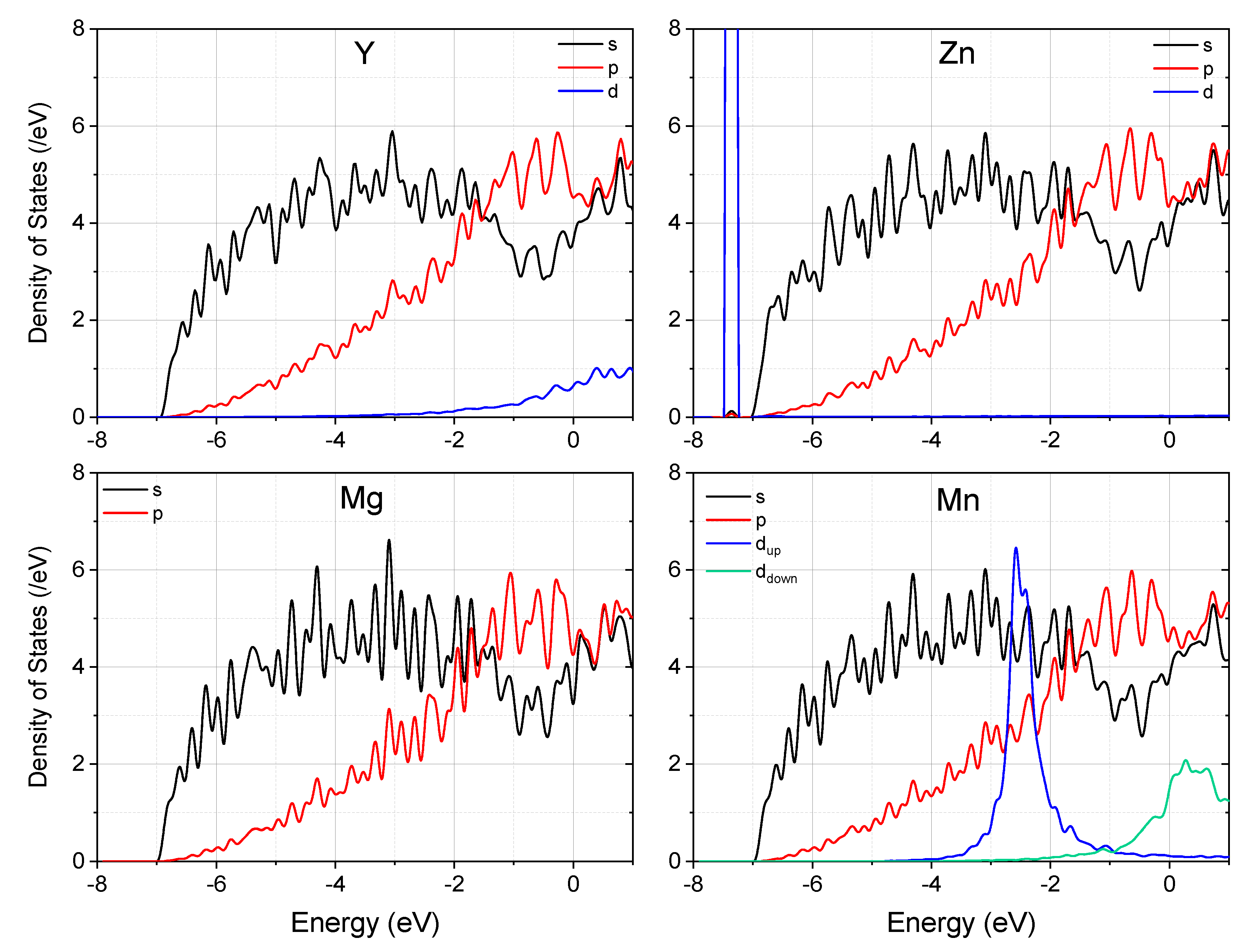 Materials 15 03483 g003