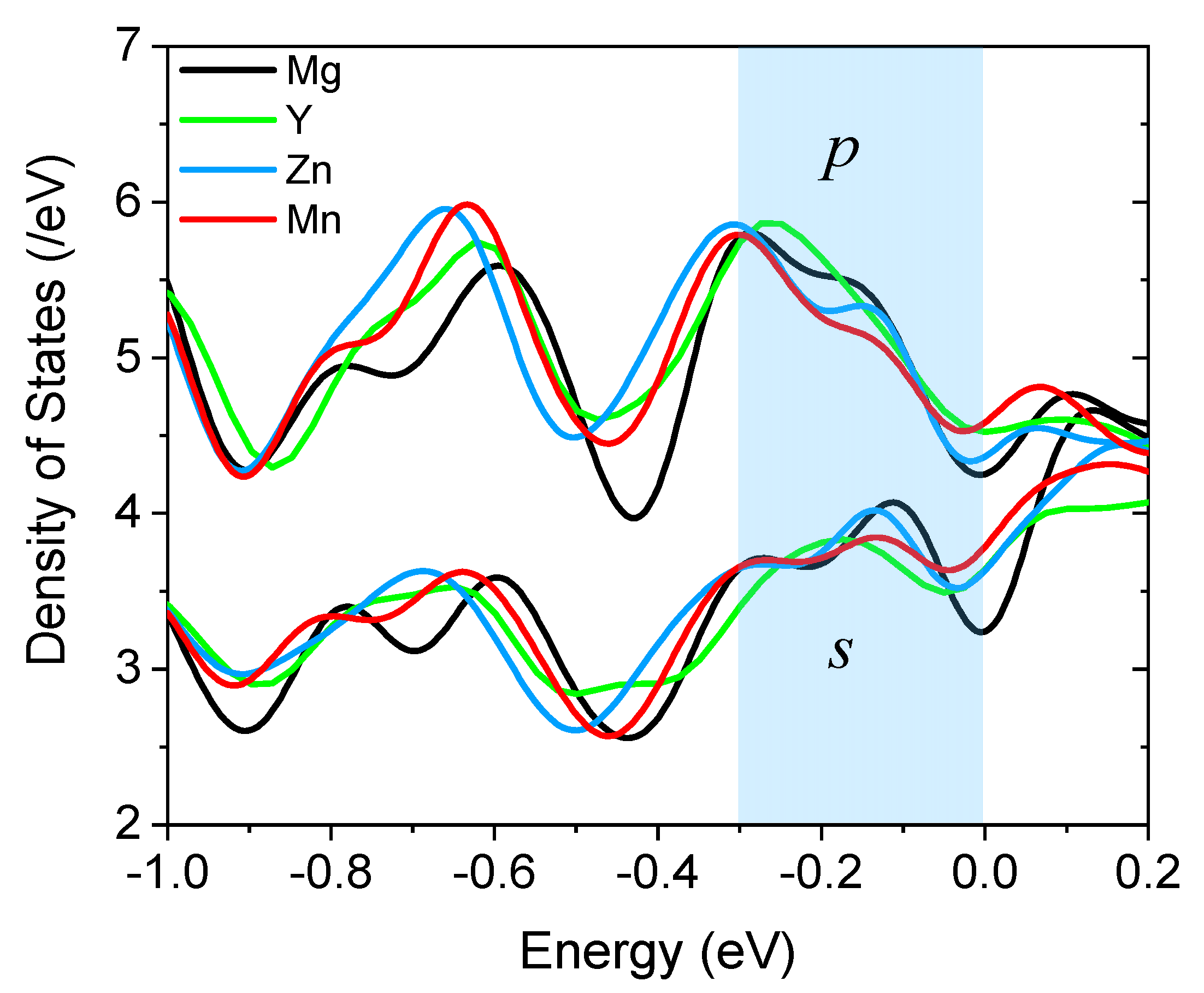 Materials 15 03483 g004