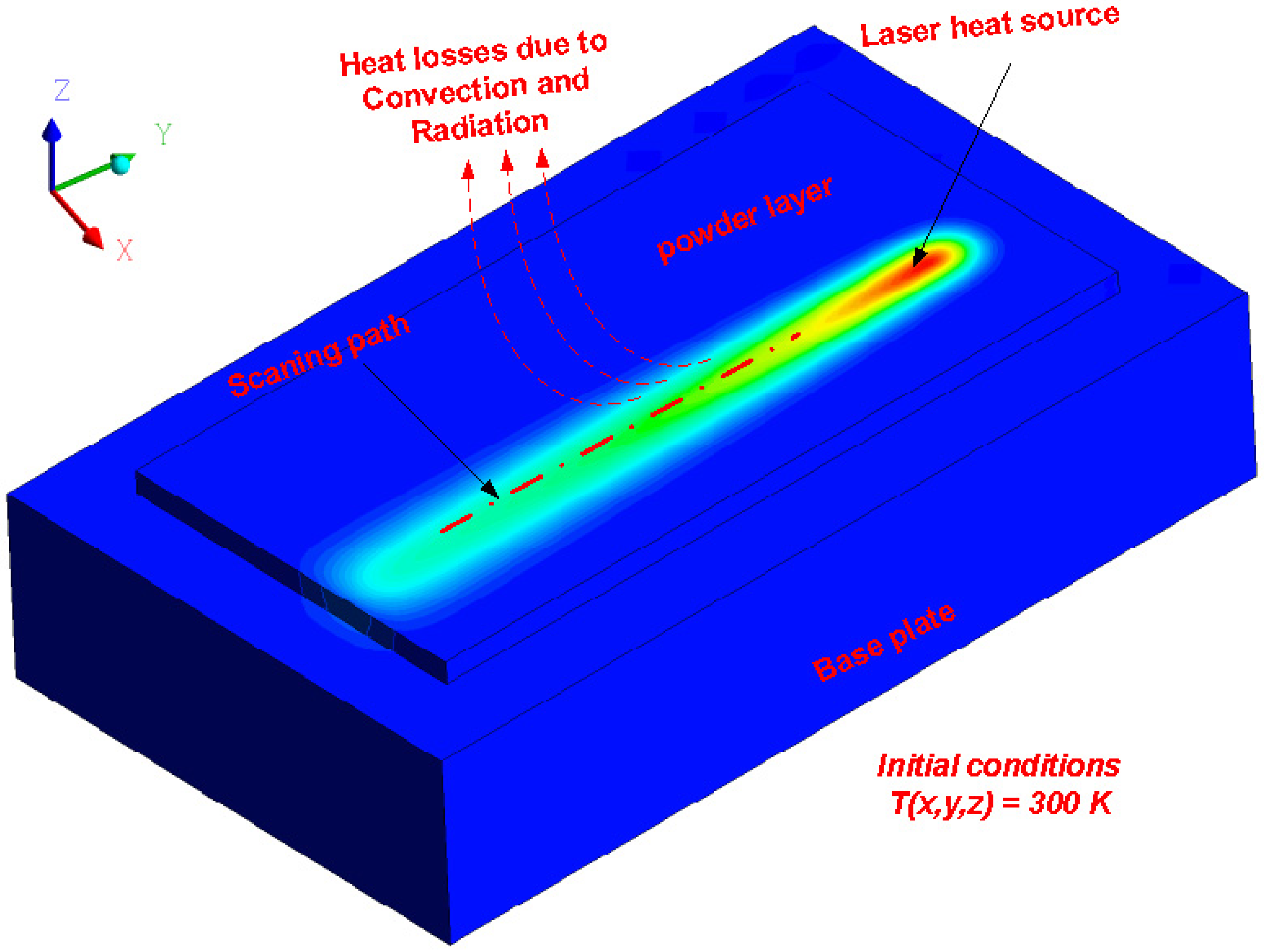 2019 SolidWorks - Assessing Stress Hot Spots