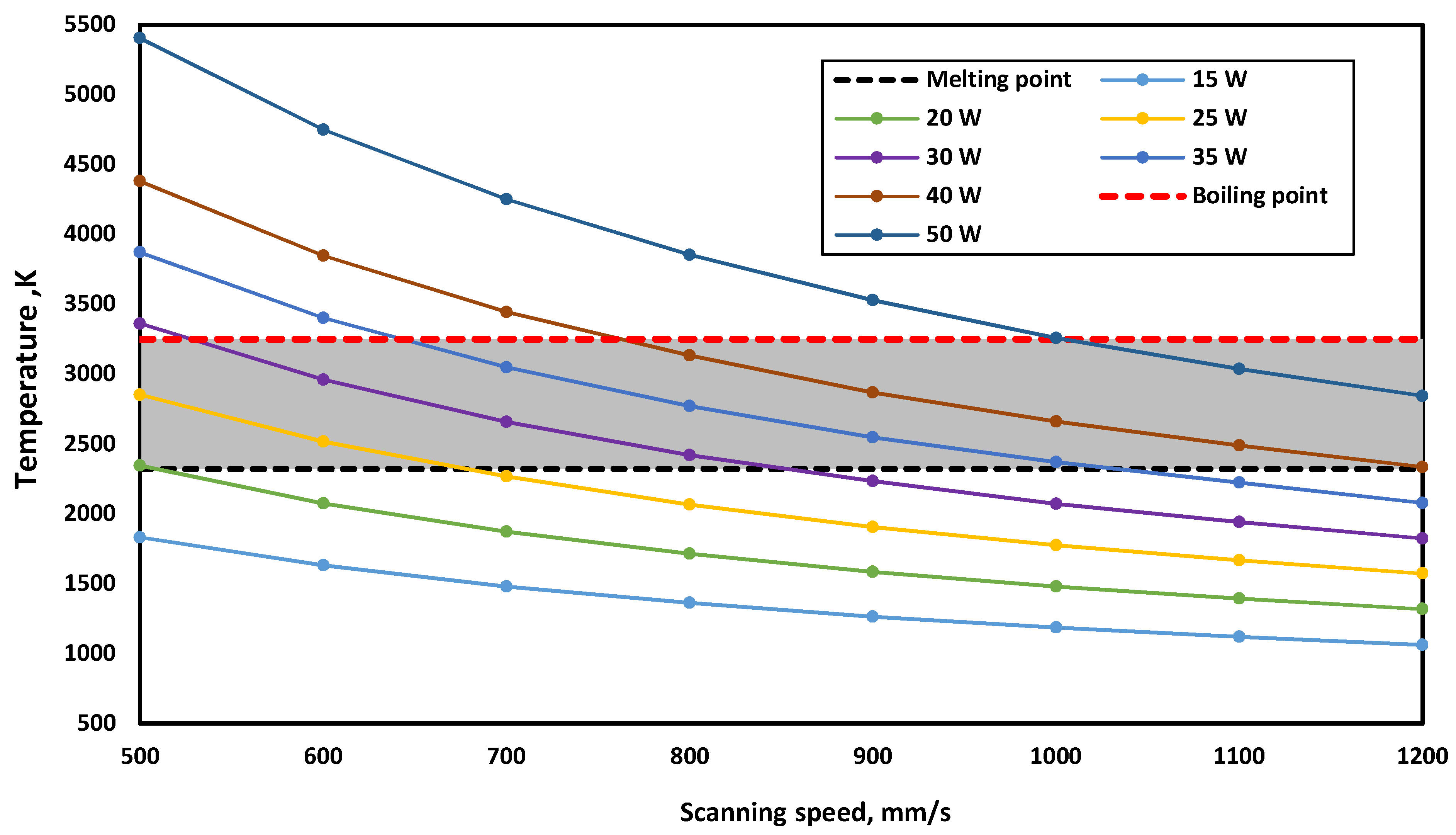 Materials 15 03498 g010