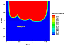 Materials 15 03498 i015