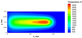 Materials 15 03498 i016