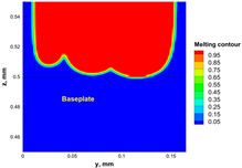 Materials 15 03498 i018