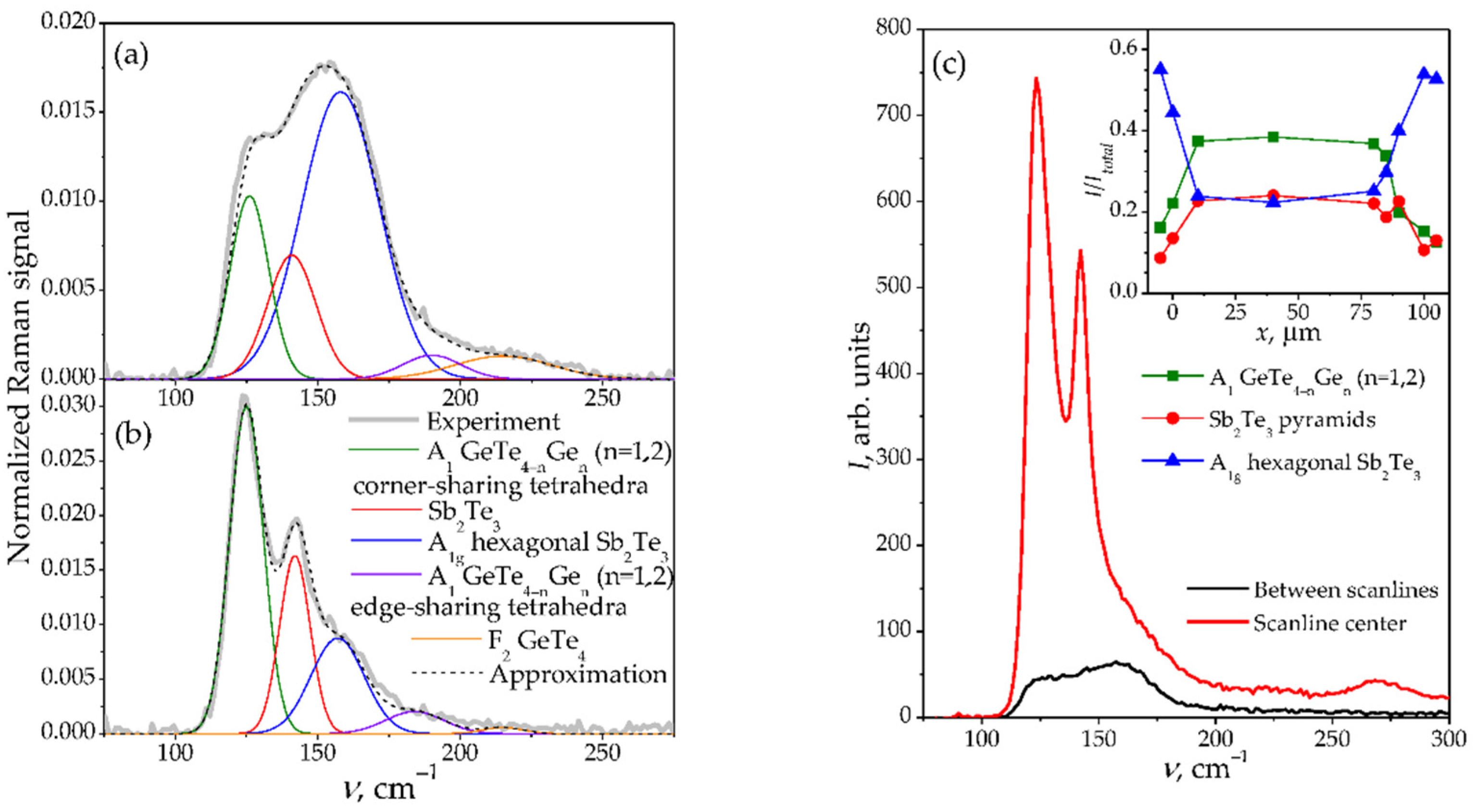 Materials 15 03499 g002
