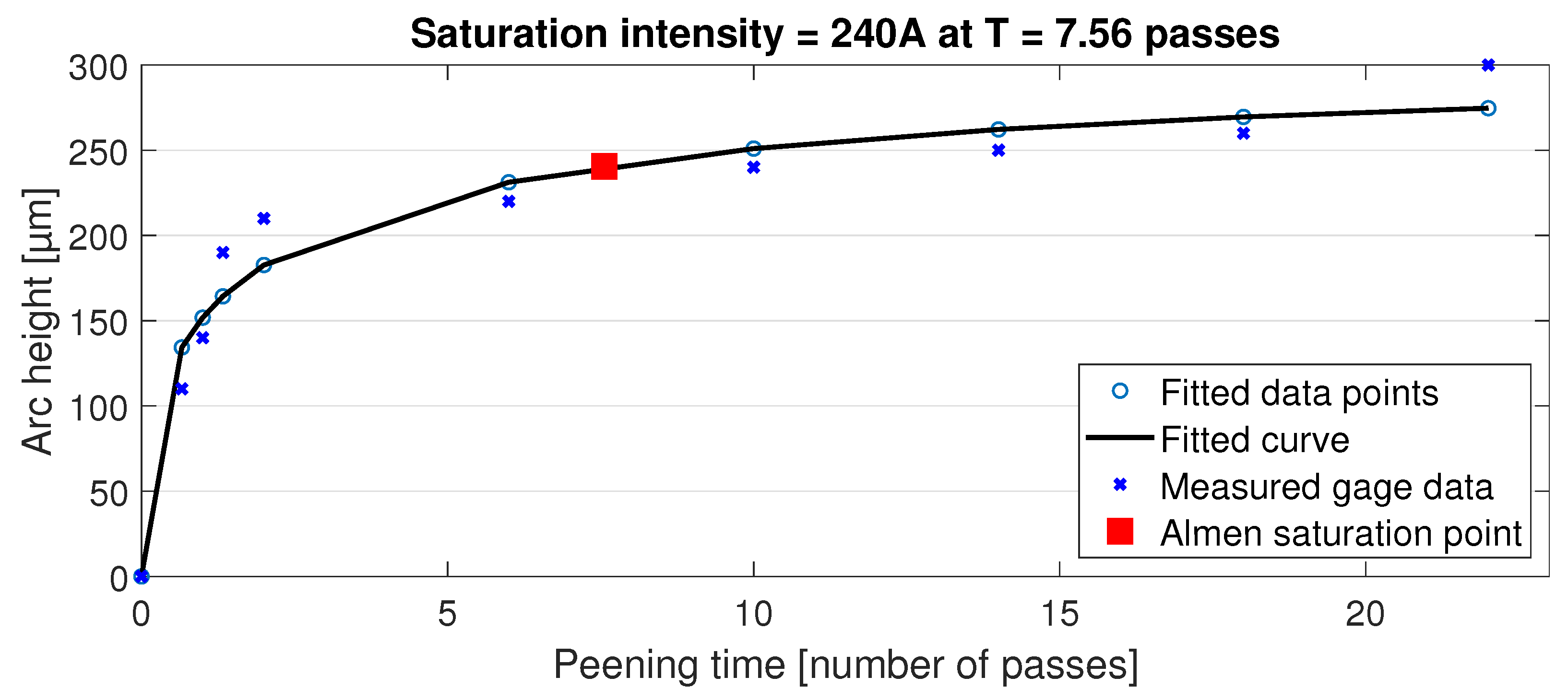 Materials 15 03517 g002