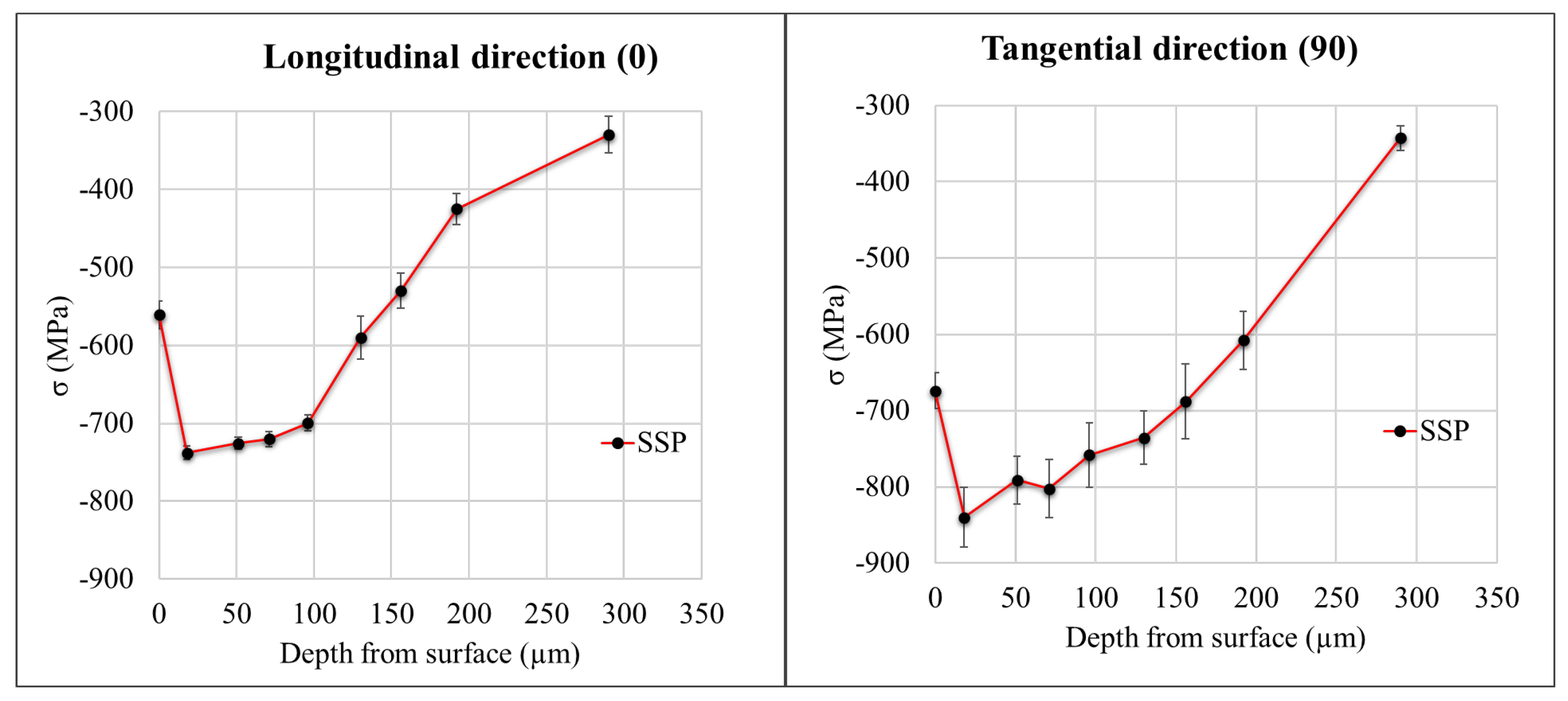 Materials 15 03517 g006