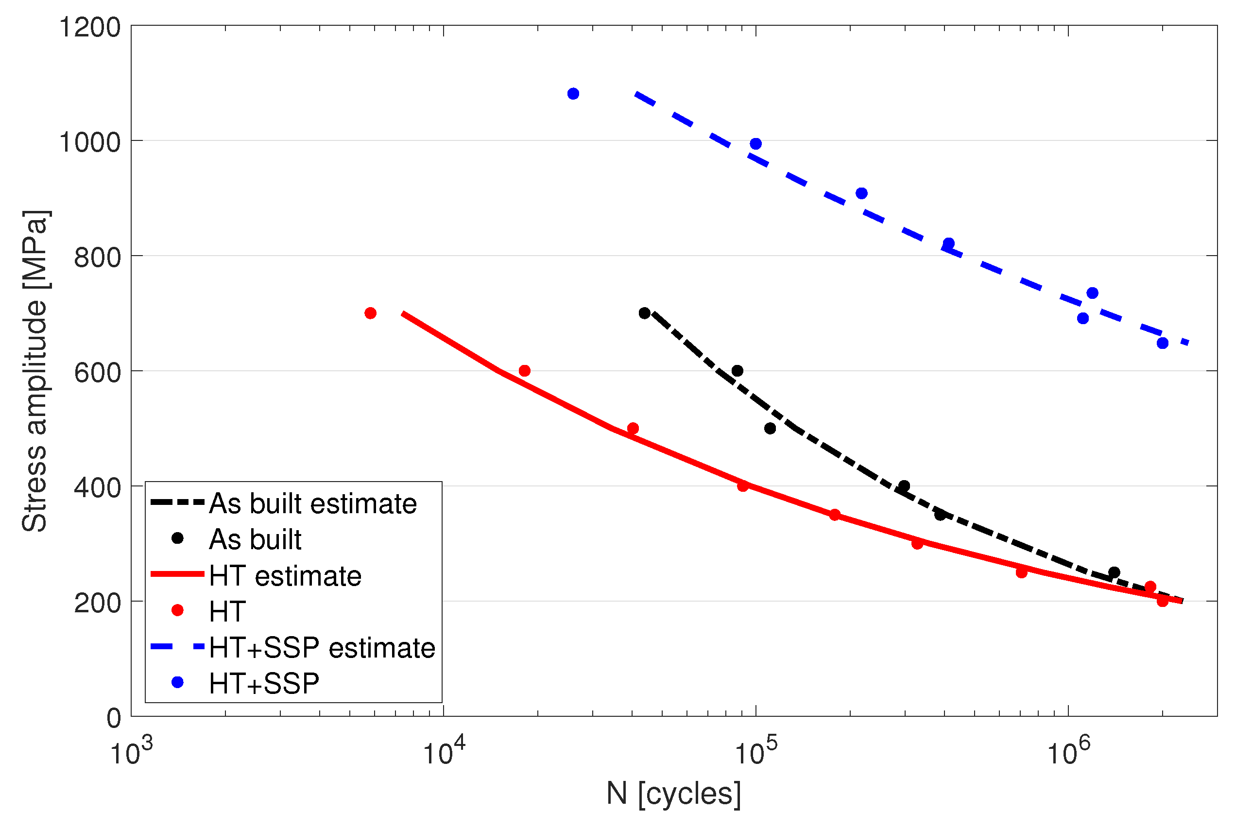 Materials 15 03517 g007