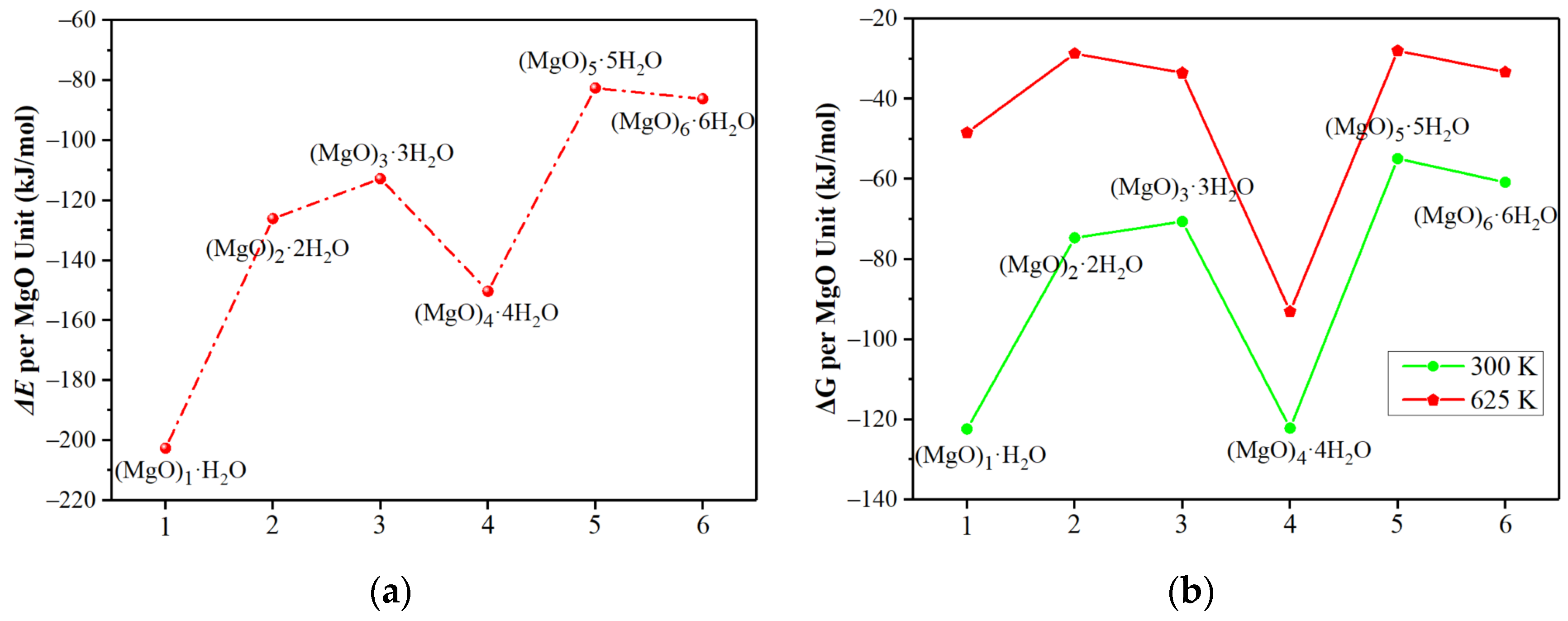 Materials 15 03521 g002